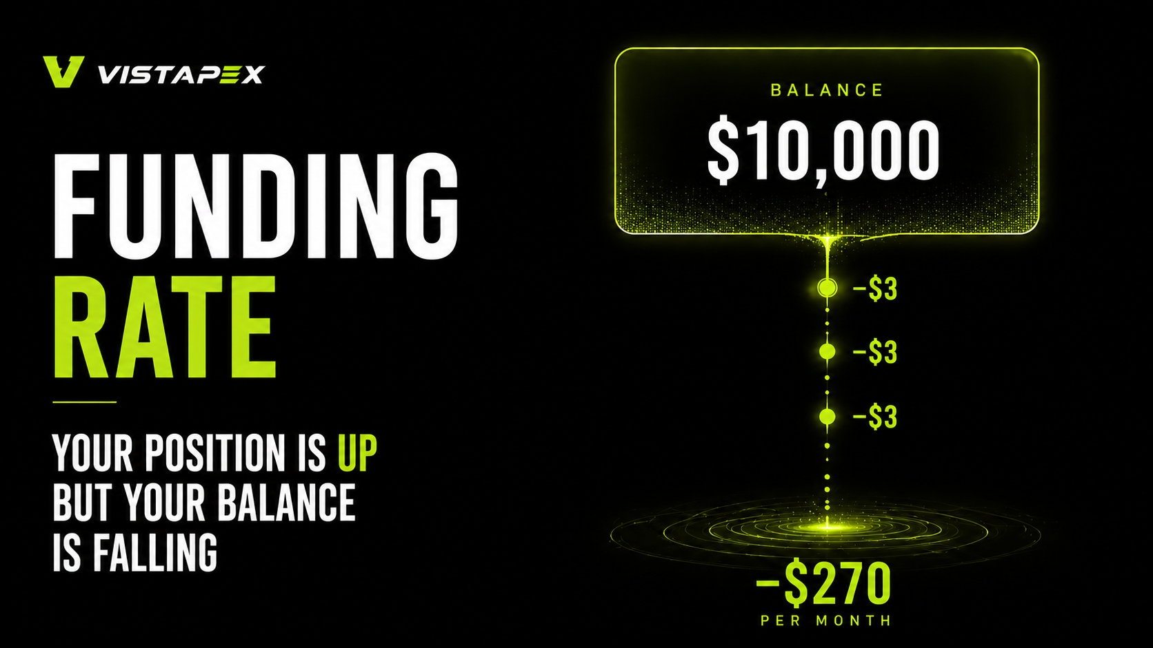 Funding Rate | Your Position Is Up But Your Balance Is Falling