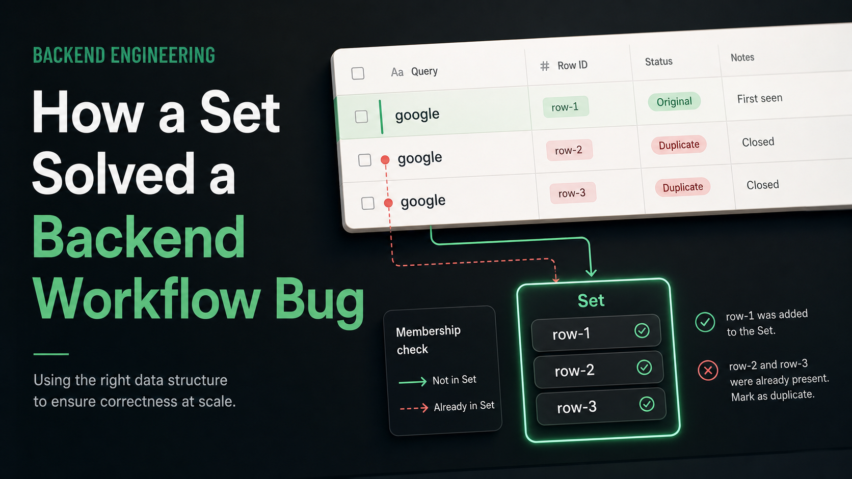 How a Set Solved a Subtle Backend Workflow Bug