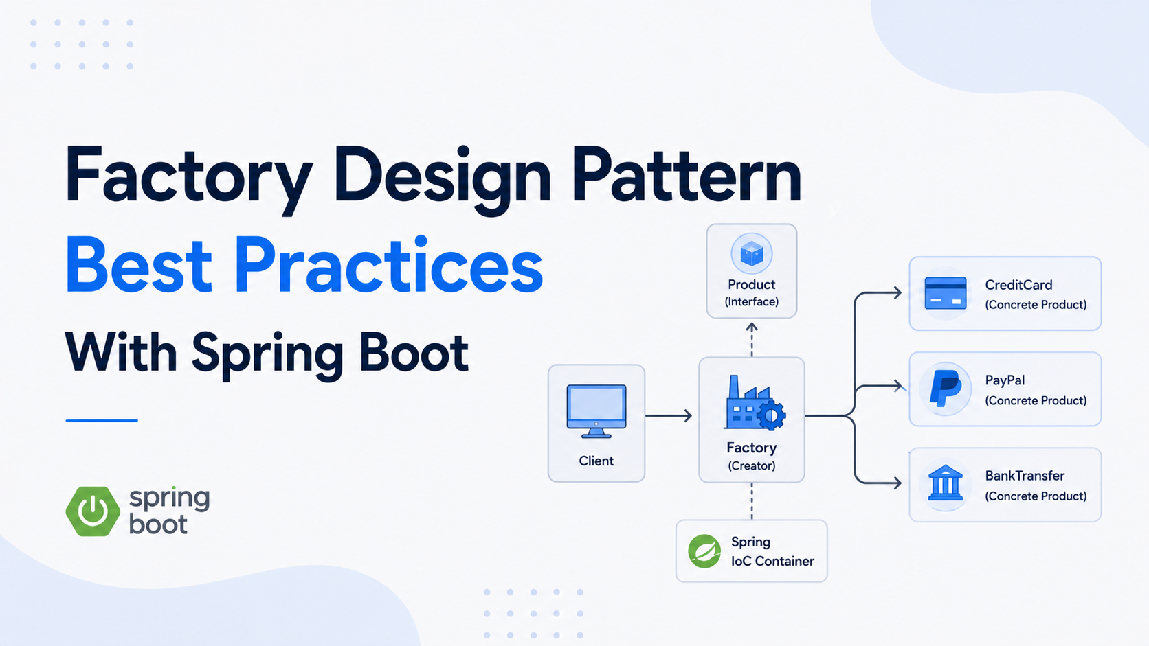 Factory Design Pattern Best Practices With Spring Boot