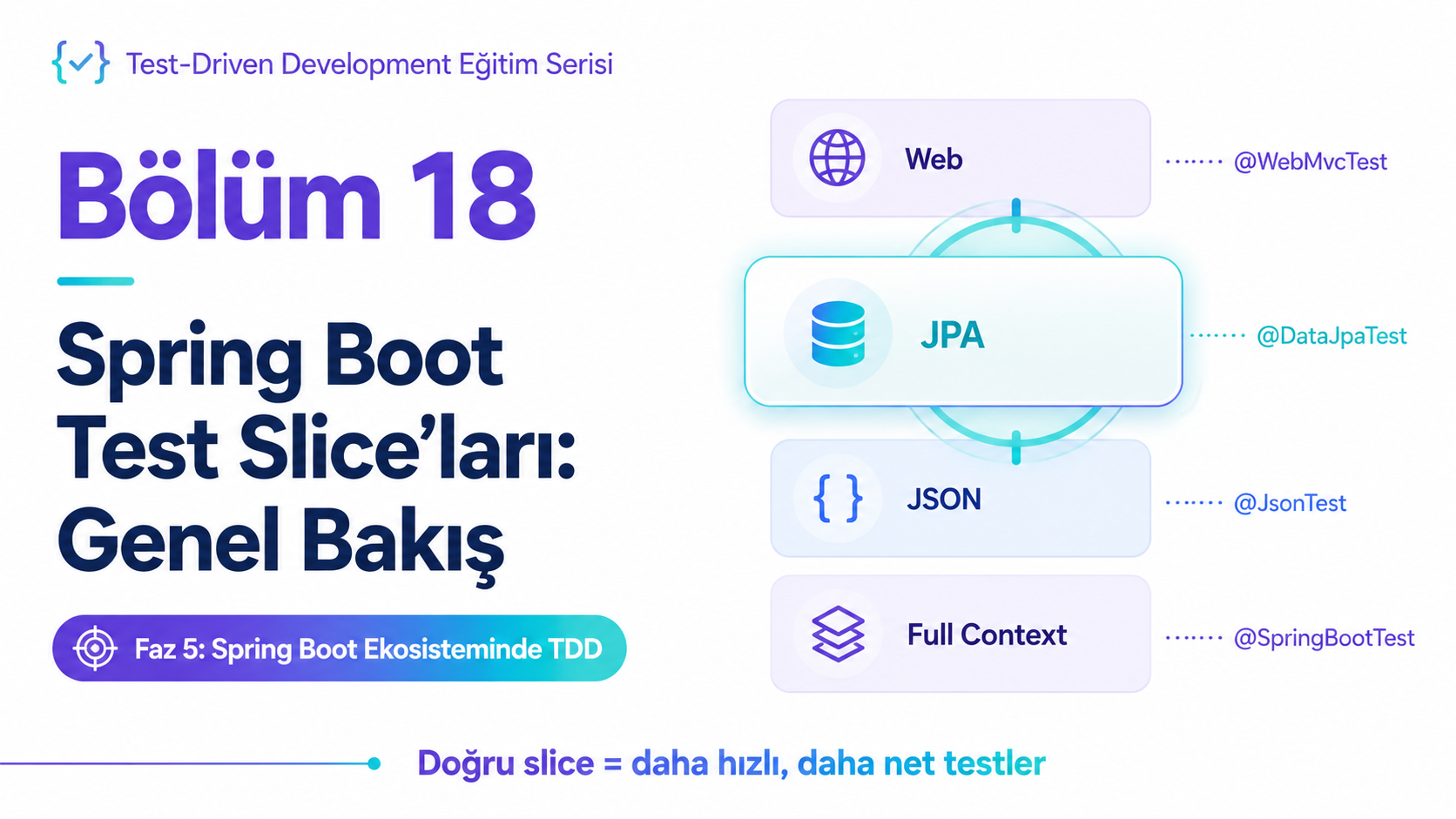 Test-Driven Development Eğitim Serisi — Bölüm 18 — Spring Boot Test Slice’ları: Genel Bakış