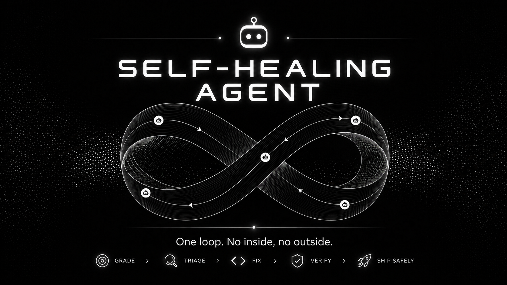 What Are Self-Healing Agent Harness?