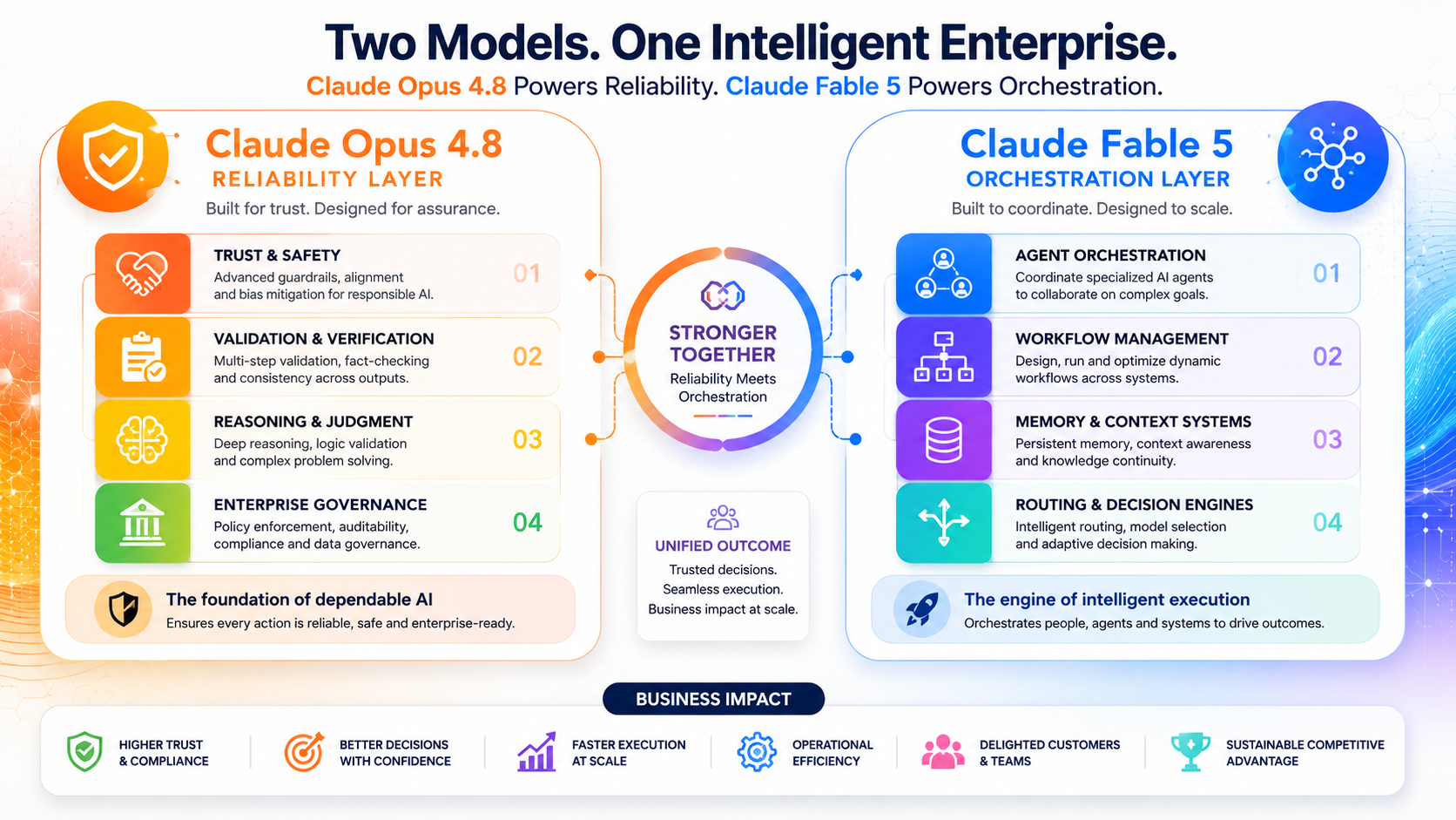 Claude Opus 4.8 vs Claude Fable 5 — Anthropic’s Biggest AI Shift Yet