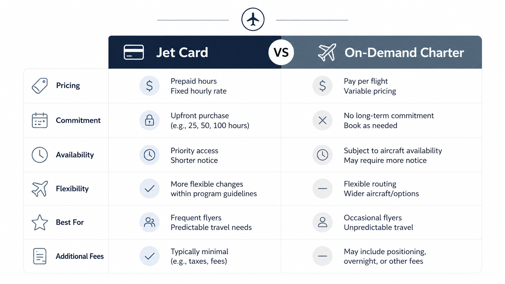 Jet Cards vs. On-Demand Charter: Why the Math Has Changed for Executiv Jet Cards vs. On-Demand Charter: Why the Math Has Changed for Executiv