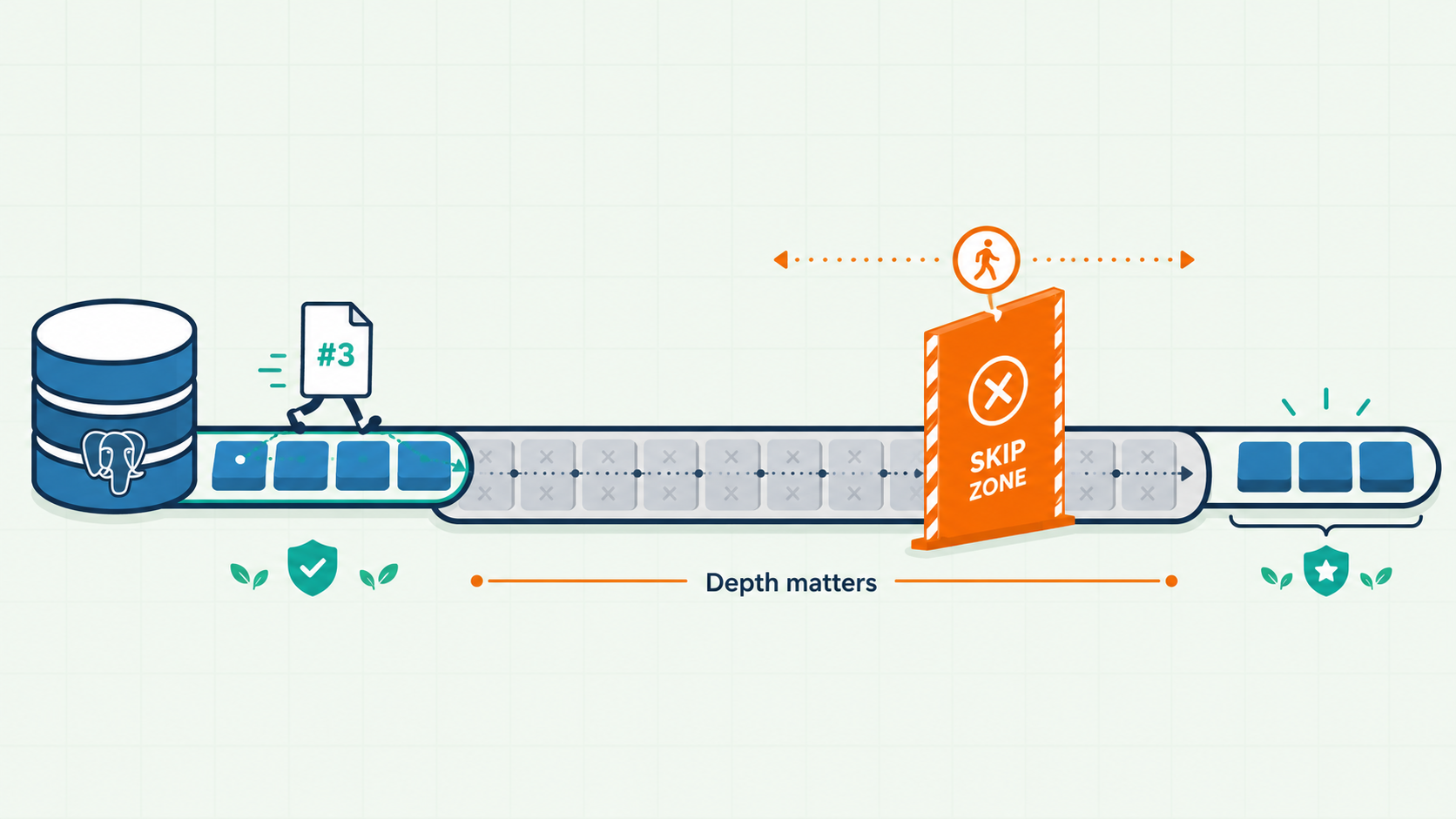 Stop Telling Juniors OFFSET Pagination Is Slow on Postgres.
