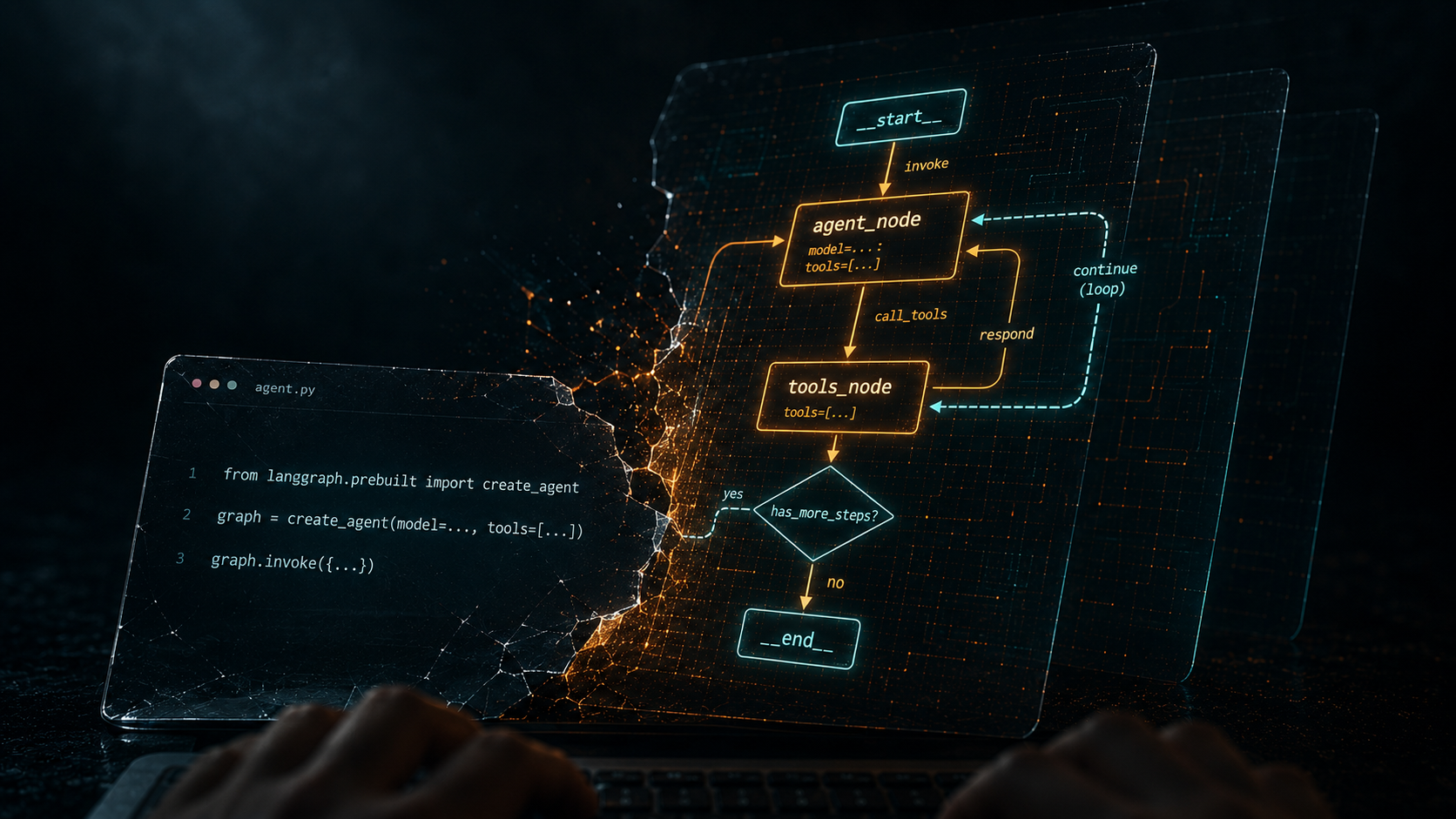 The LangChain Ecosystem in 2026: Why Three Frameworks Exist (And When to Use Each)
