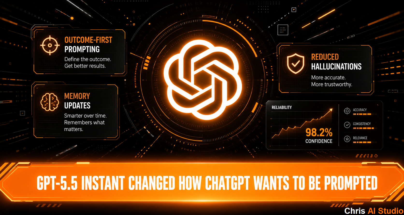 ChatGPT 5.5: the New Model Wants Shorter Prompts! Here’s How to Use It