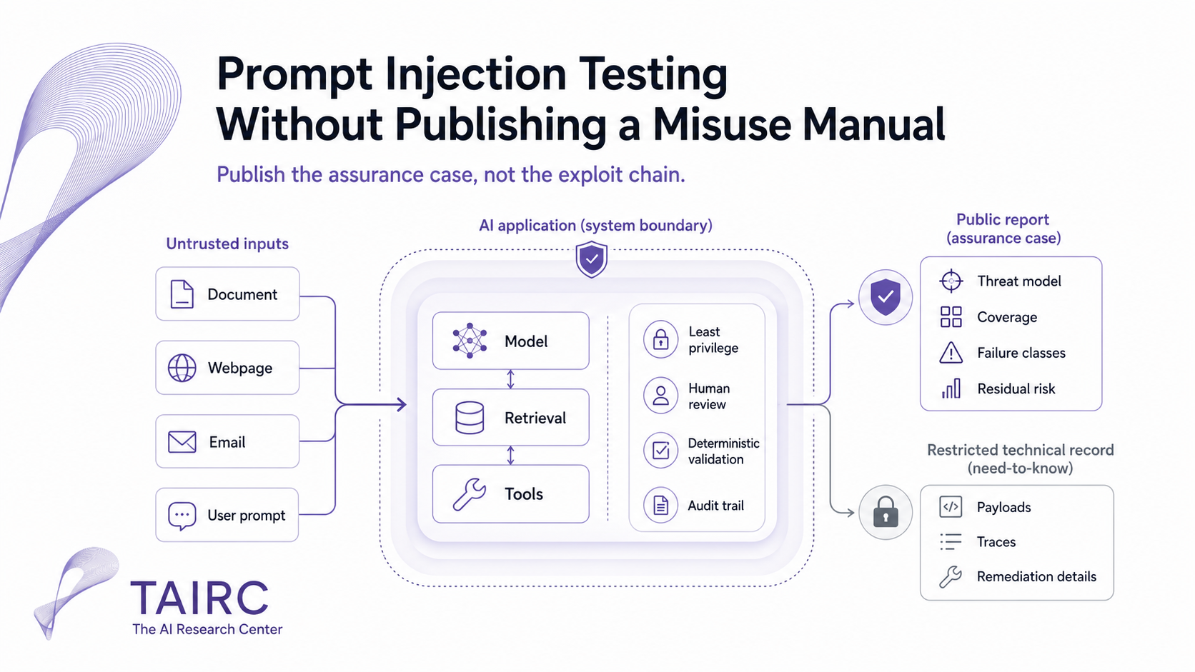 Prompt Injection Testing Without Publishing a Misuse Manual