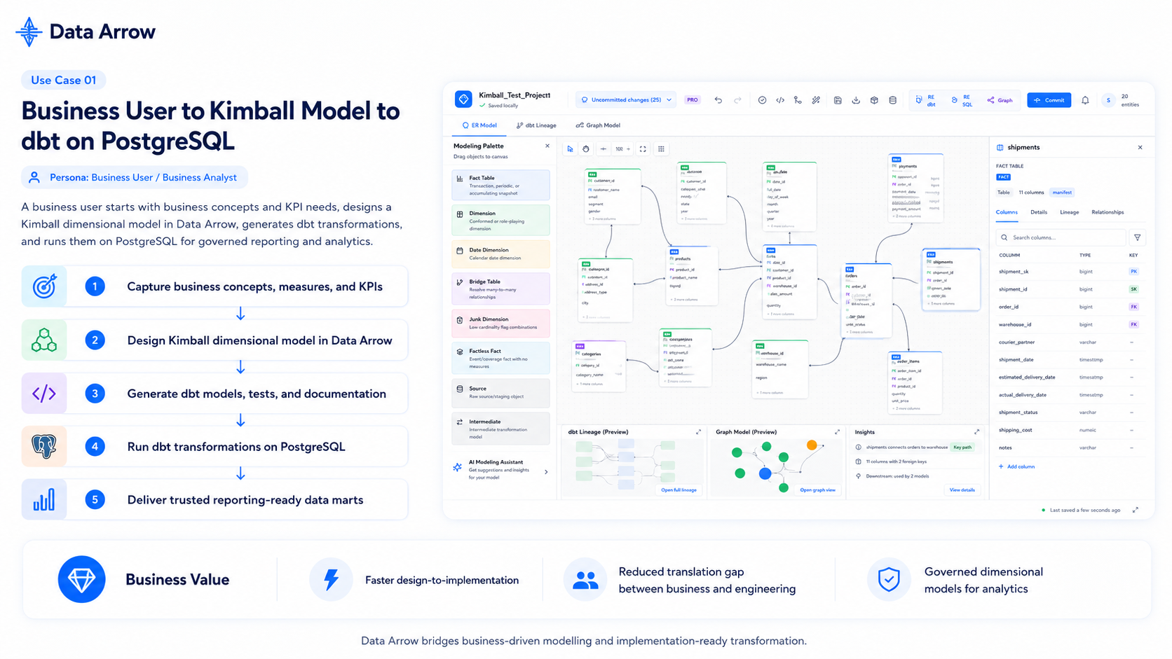 Introducing Data Arrow: Bridging Business Data Modelling and Modern Data Transformation