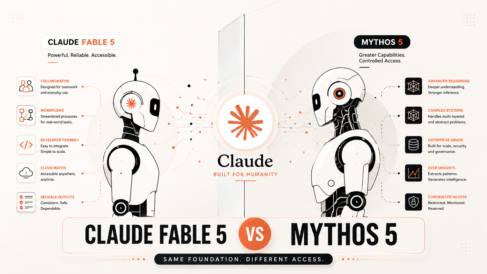 Claude Fable 5 vs Mythos 5: What Anthropic is Hiding From The Public