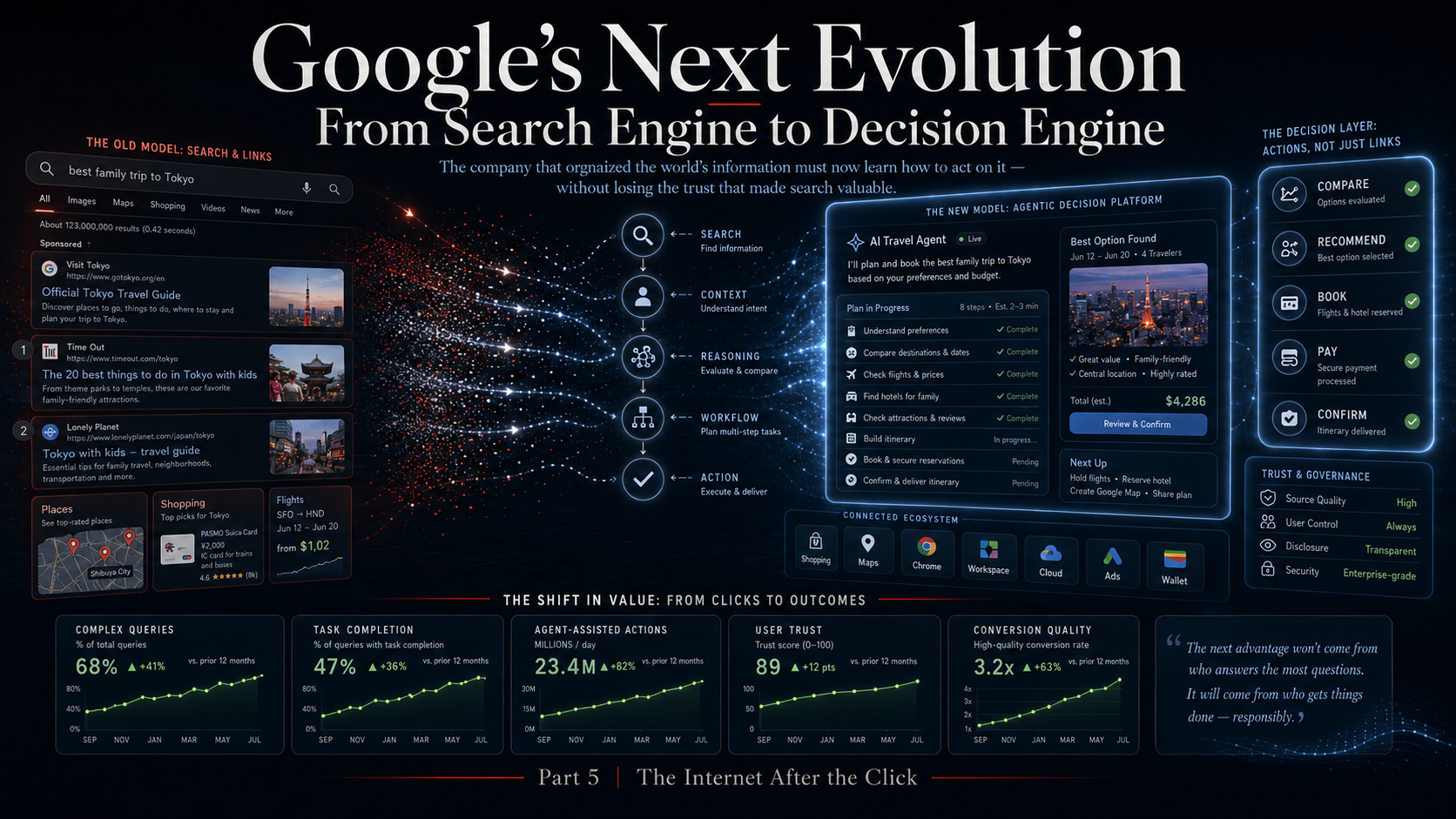 Google’s Next Evolution: From Search Engine to Decision Engine