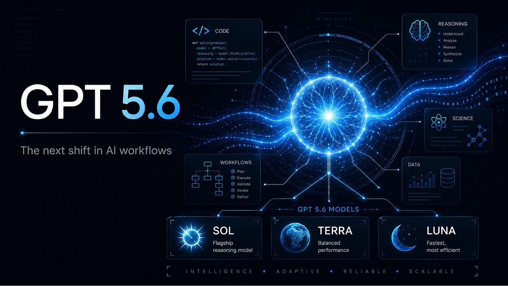 GPT-5.6 Is Not Just a Smarter Chatbot. It Is a Shift Toward Deeper AI Workflows