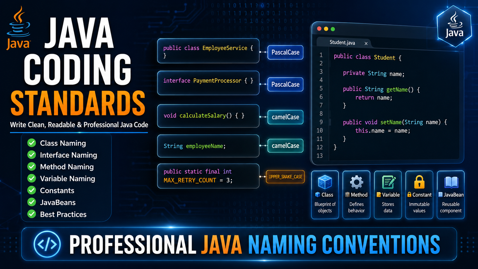 Java Coding Standards