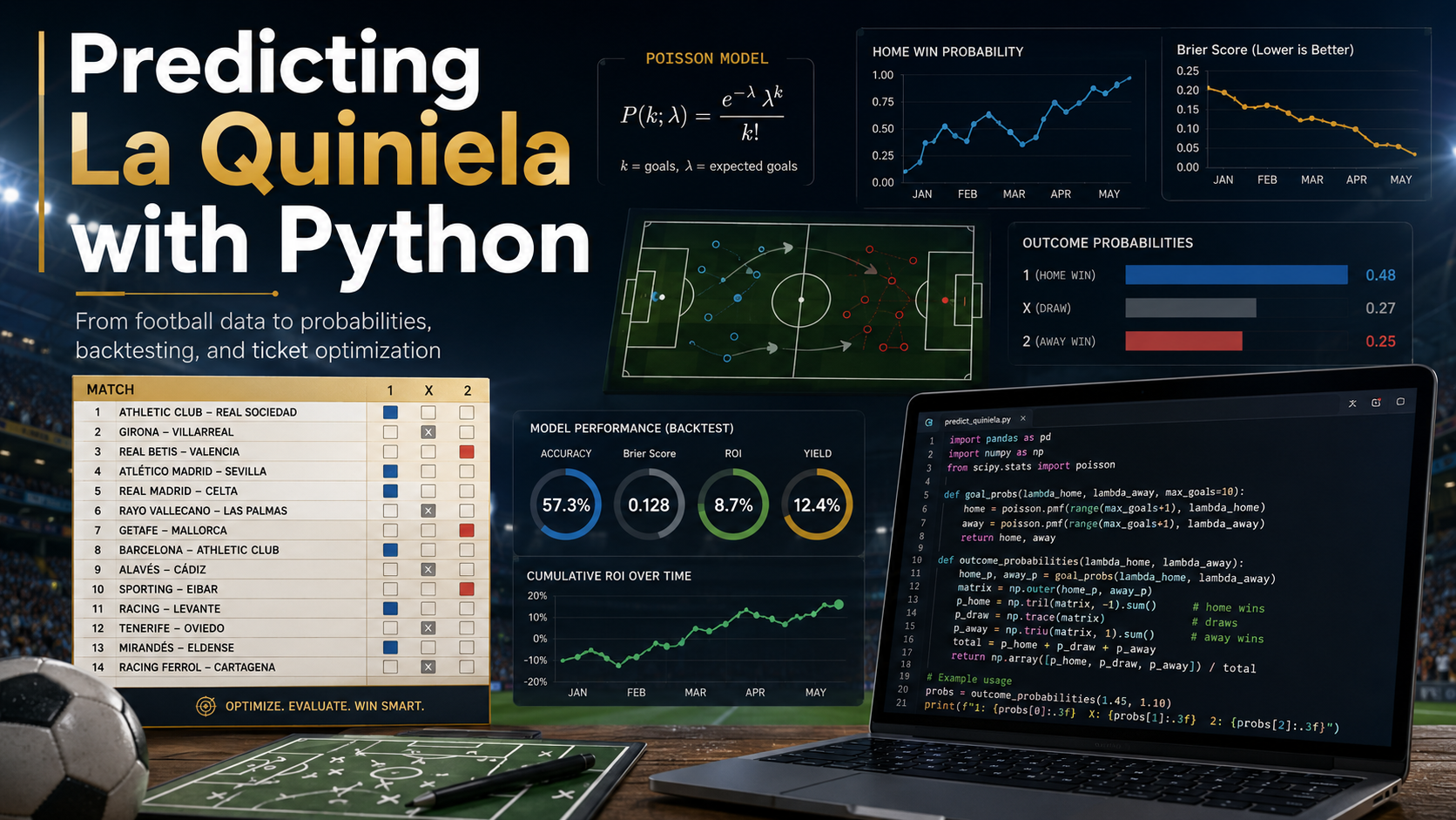 Predicting La Quiniela with Python: An End-to-End Football Analytics Project
