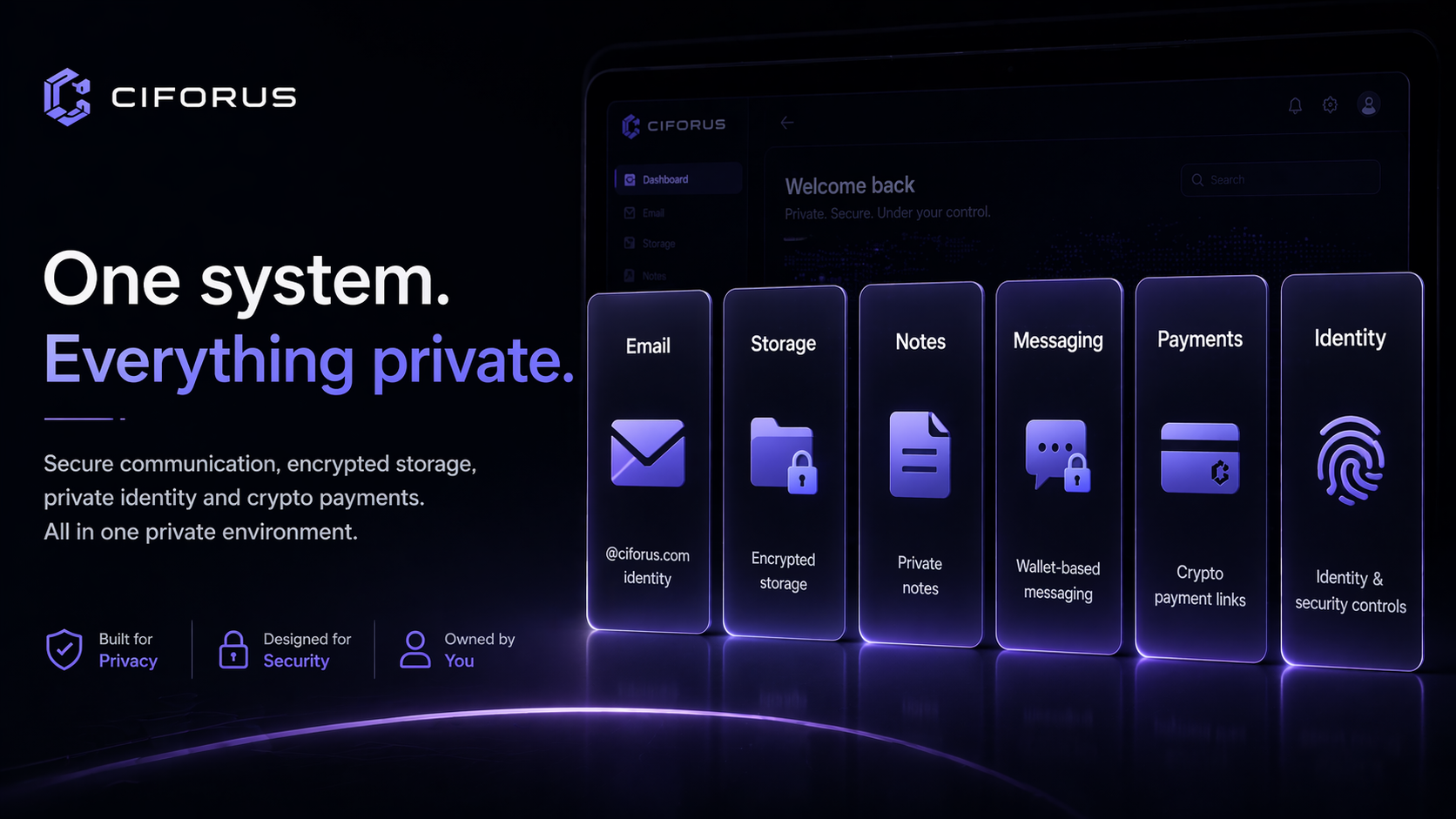 What Is Ciforus? A Privacy-First Platform Built Before the Token