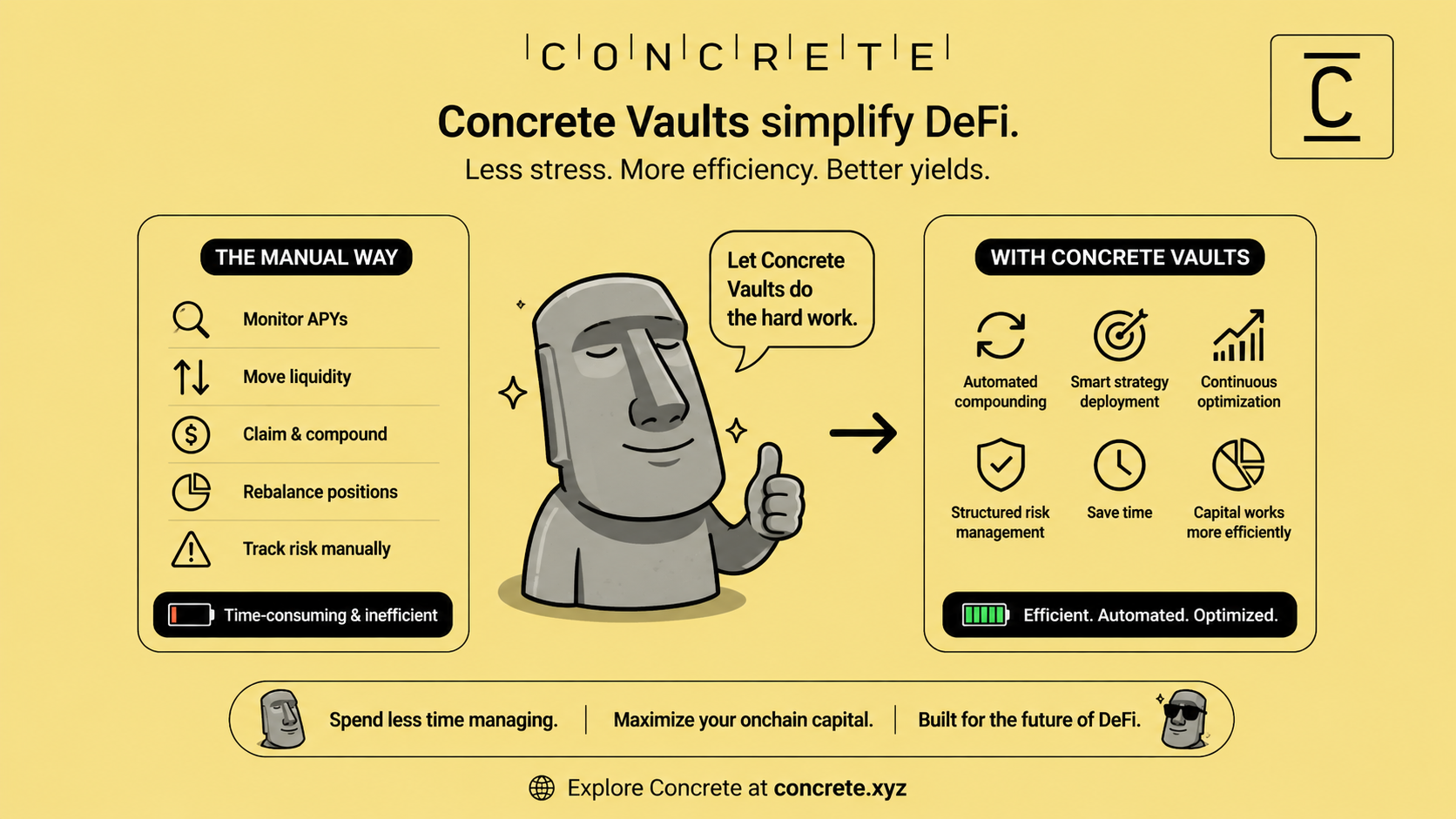 Why Should You Use a Concrete Vault?