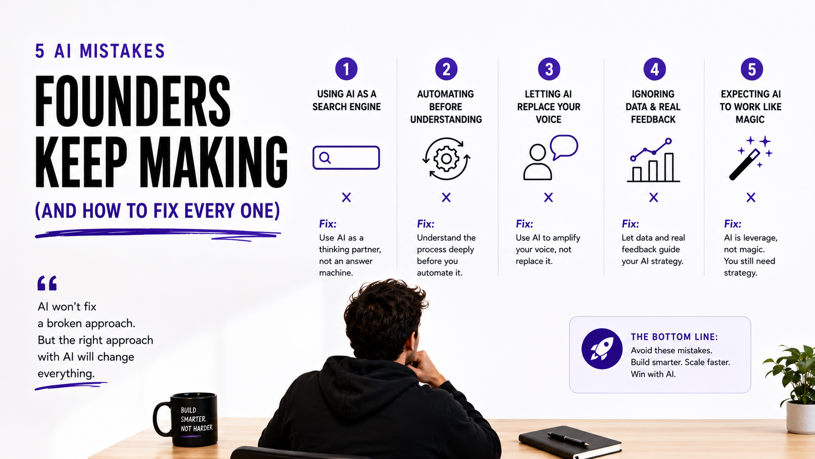 5 AI Mistakes Founders Keep Making (And How to Fix Every One)