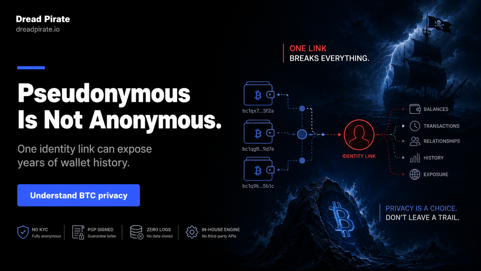 Bitcoin Pseudonymous vs Anonymous: What Bitcoin Actually Gives You