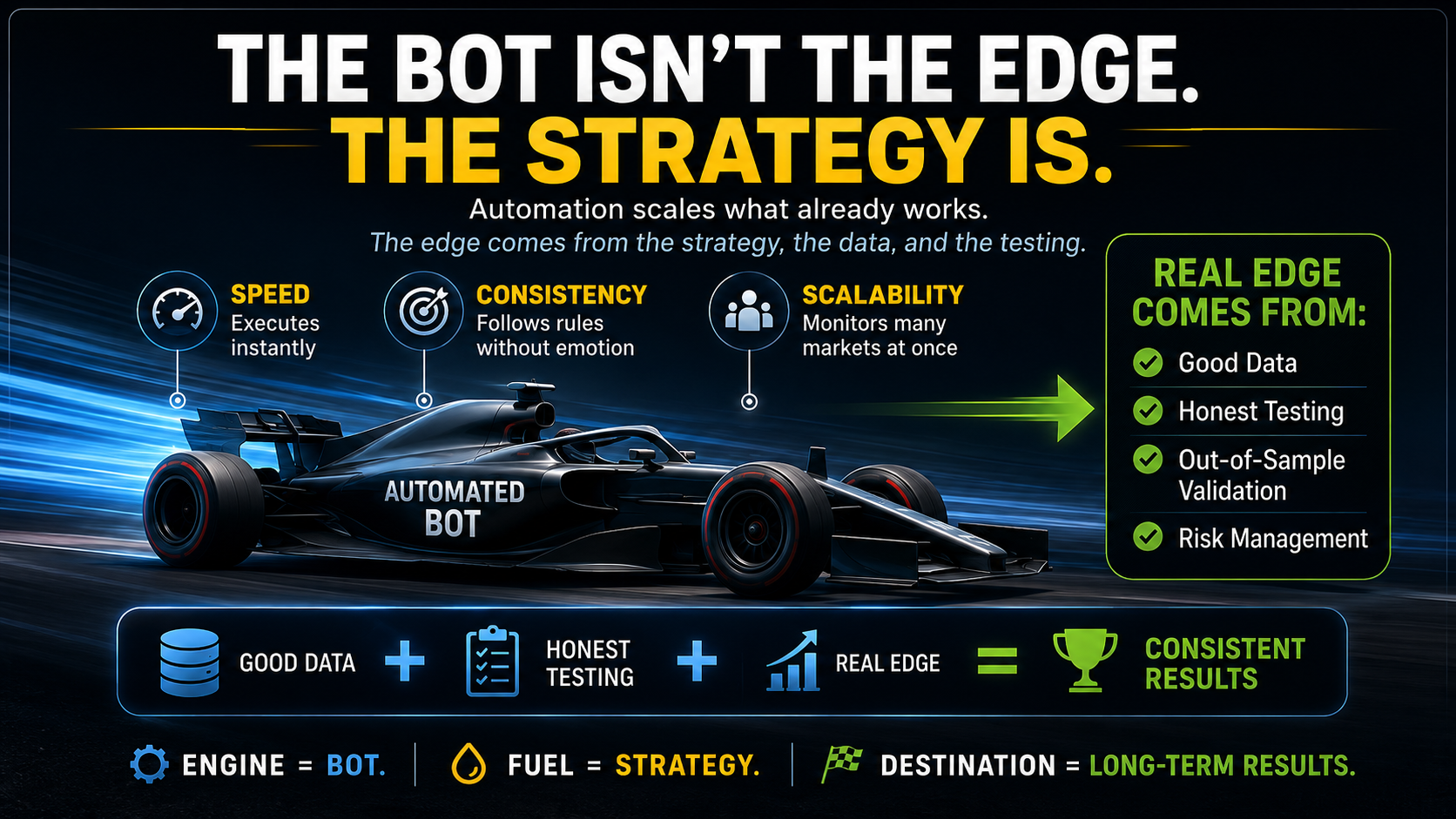 Automated Trading Strategy: The Bot Isn’t the Edge