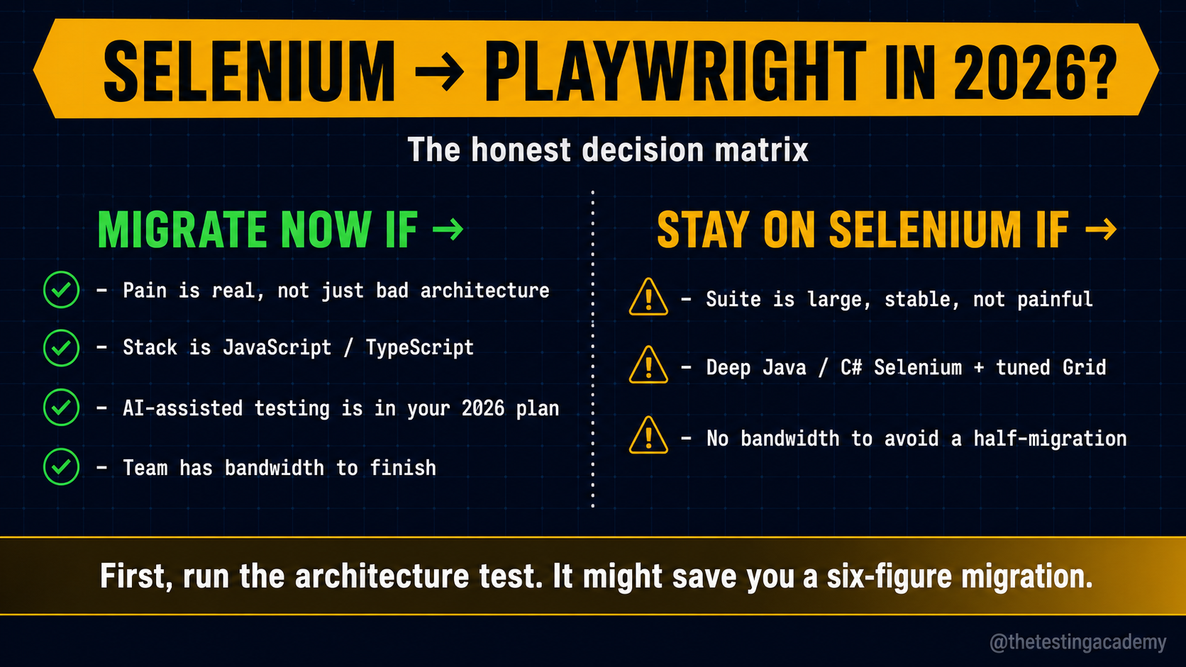 Should You Migrate From Selenium to Playwright in 2026? An Honest, In-Depth Answer.
