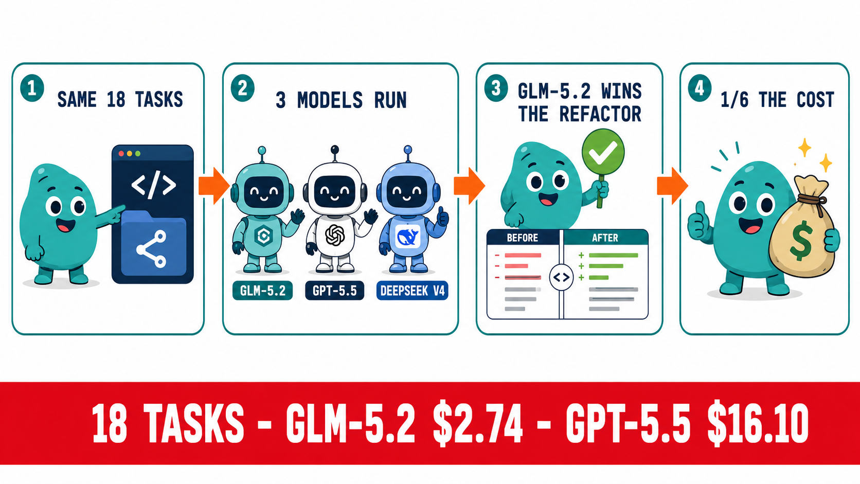 I Tested GLM-5.2