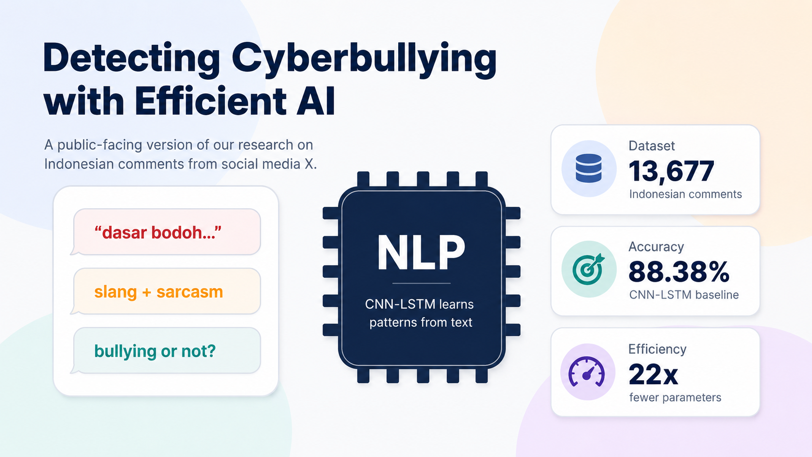 Can a Smaller AI Model Help Detect Cyberbullying on Indonesian Social Media?