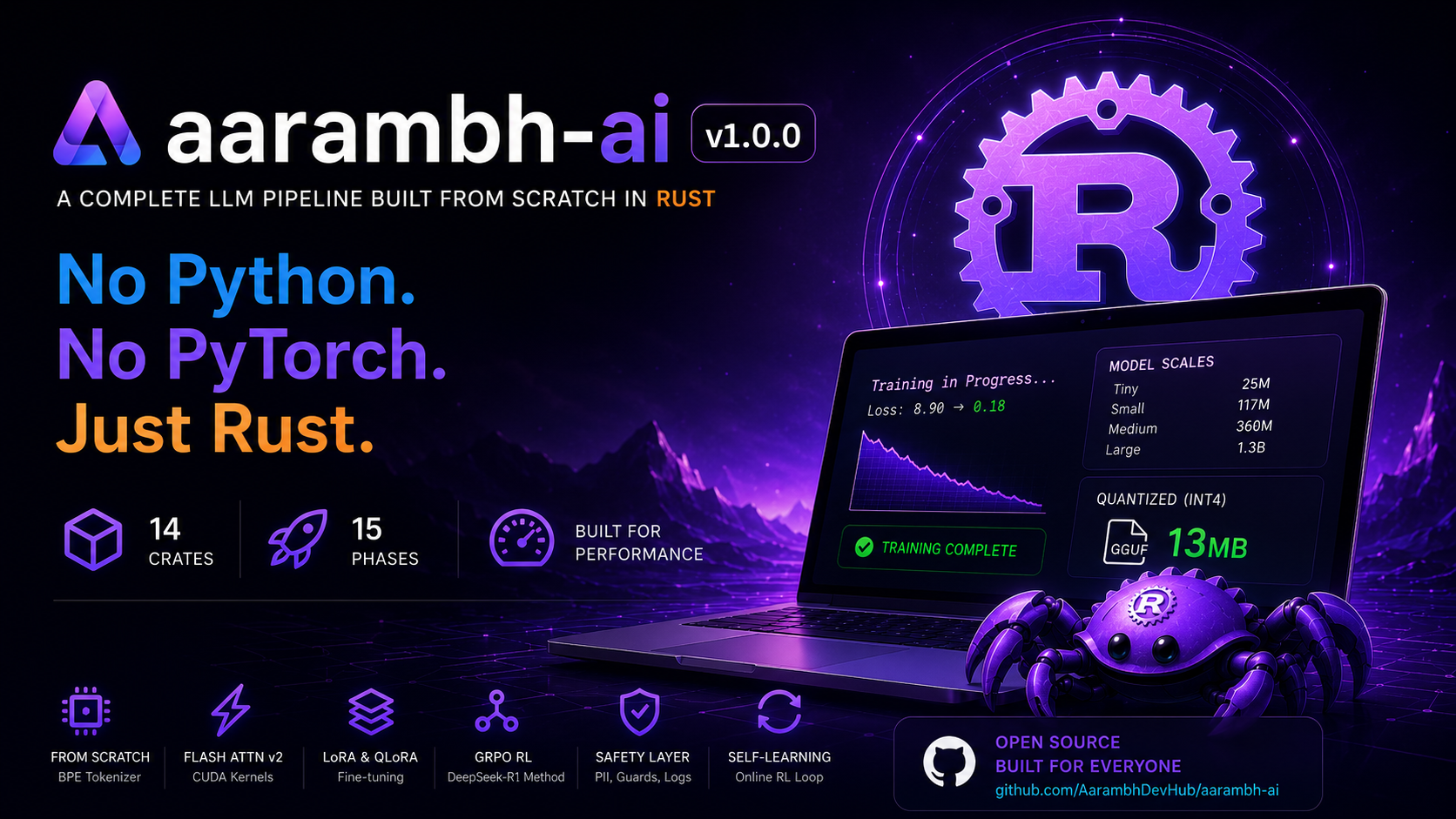 I Built a Complete LLM From Scratch in Pure Rust — Pretraining, GRPO, Flash Attention, and…