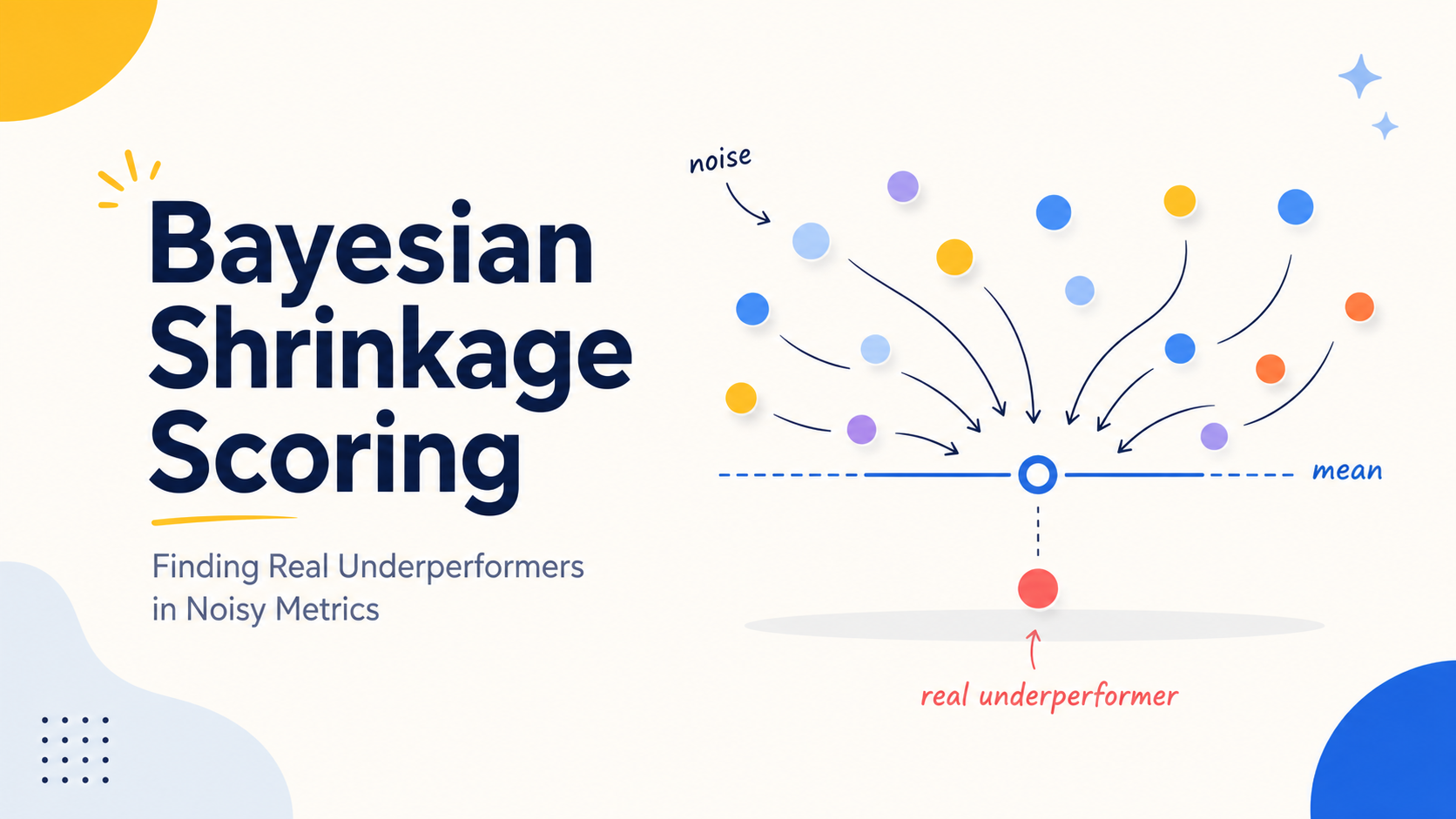 Bayesian Shrinkage Scoring: Finding Real Under-performers in Noisy Metrics