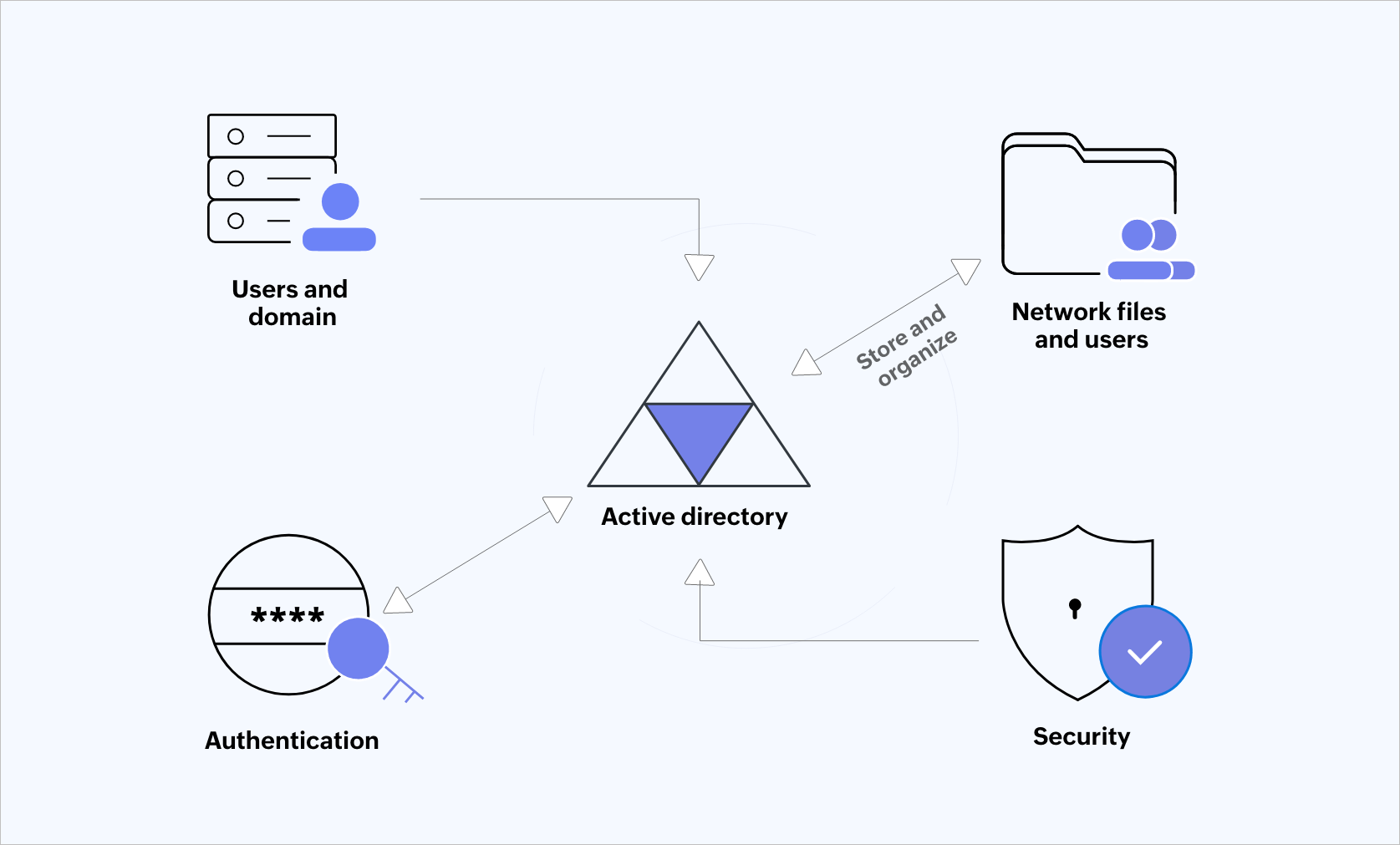 Understanding Active Directory Security: Key Features and Event Logging