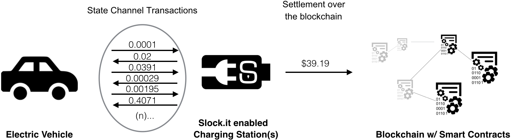 bitcoin halving price impact