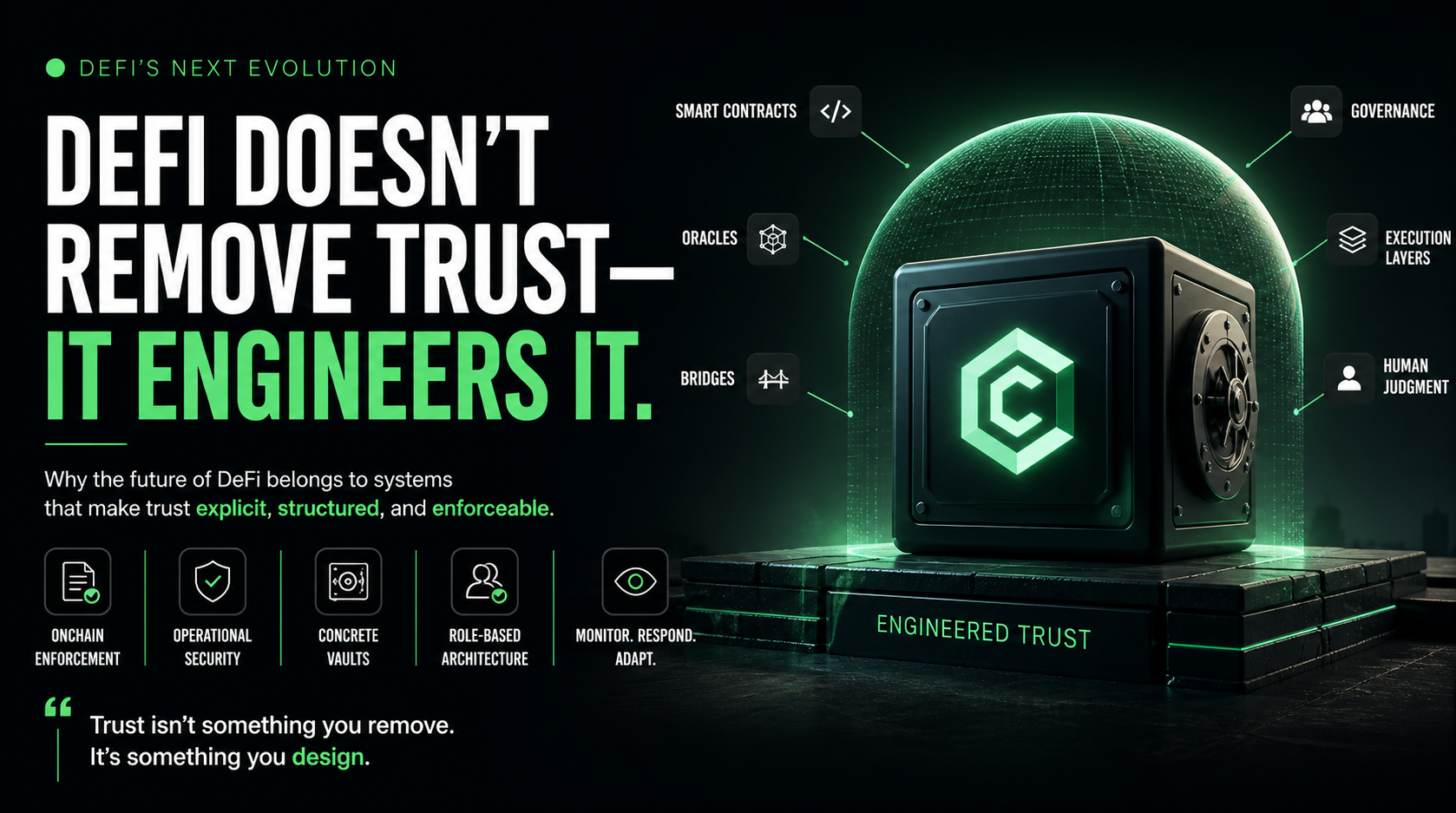 DeFi Doesn’t Remove Trust — It Engineers It