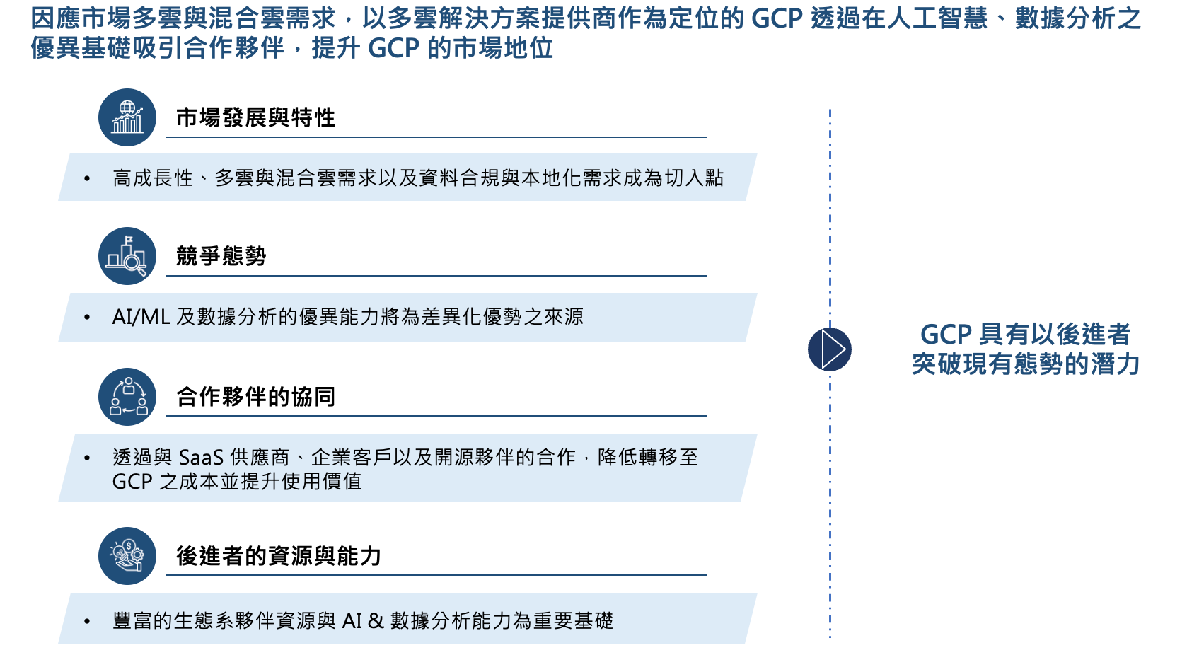 【企業策略】Google Cloud Platform (GCP) 後進者策略分析