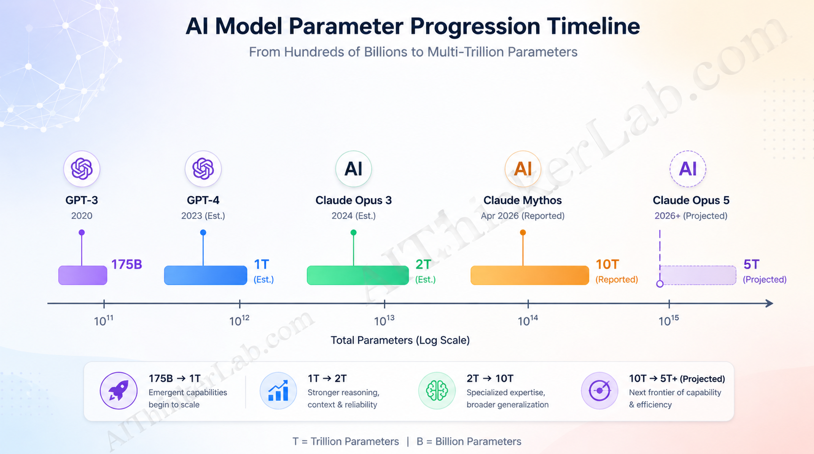 The Number Everyone Is Arguing About in AI Is the Wrong One