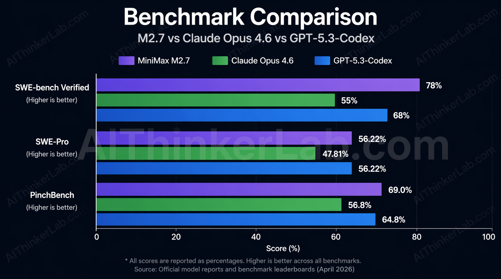 The Model That Improved Itself 30% — And Why Most Coverage Gets the Cost Story Wrong