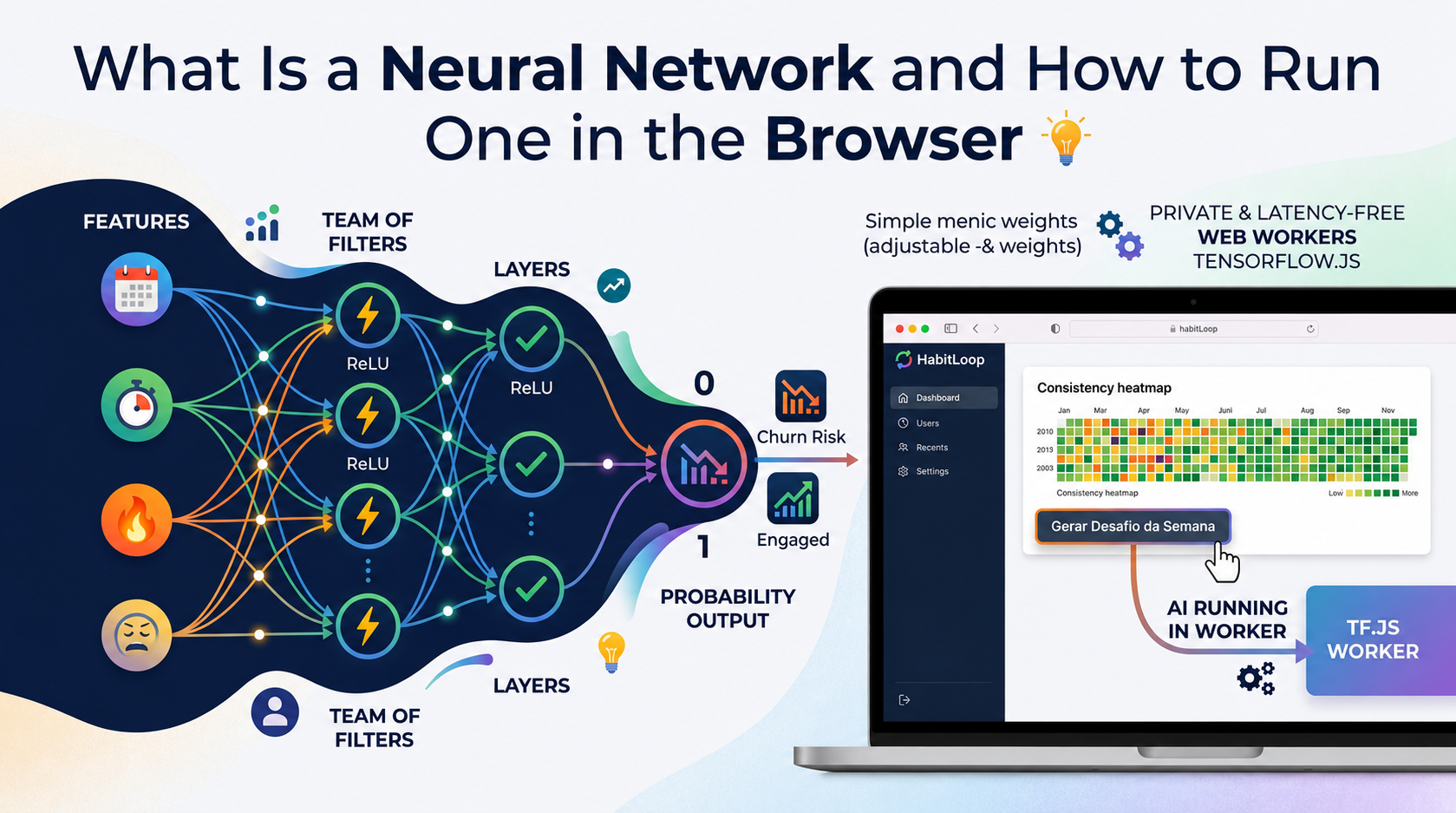 Neural Networks in the Browser