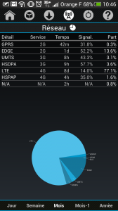 Stats3G4G