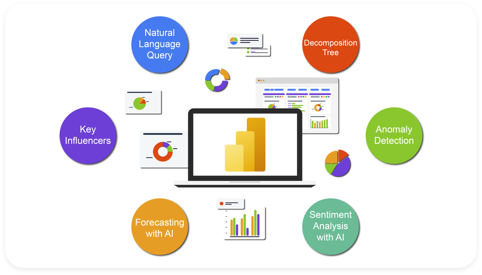 AI In Power BI: Revolutionizing Data Analytics