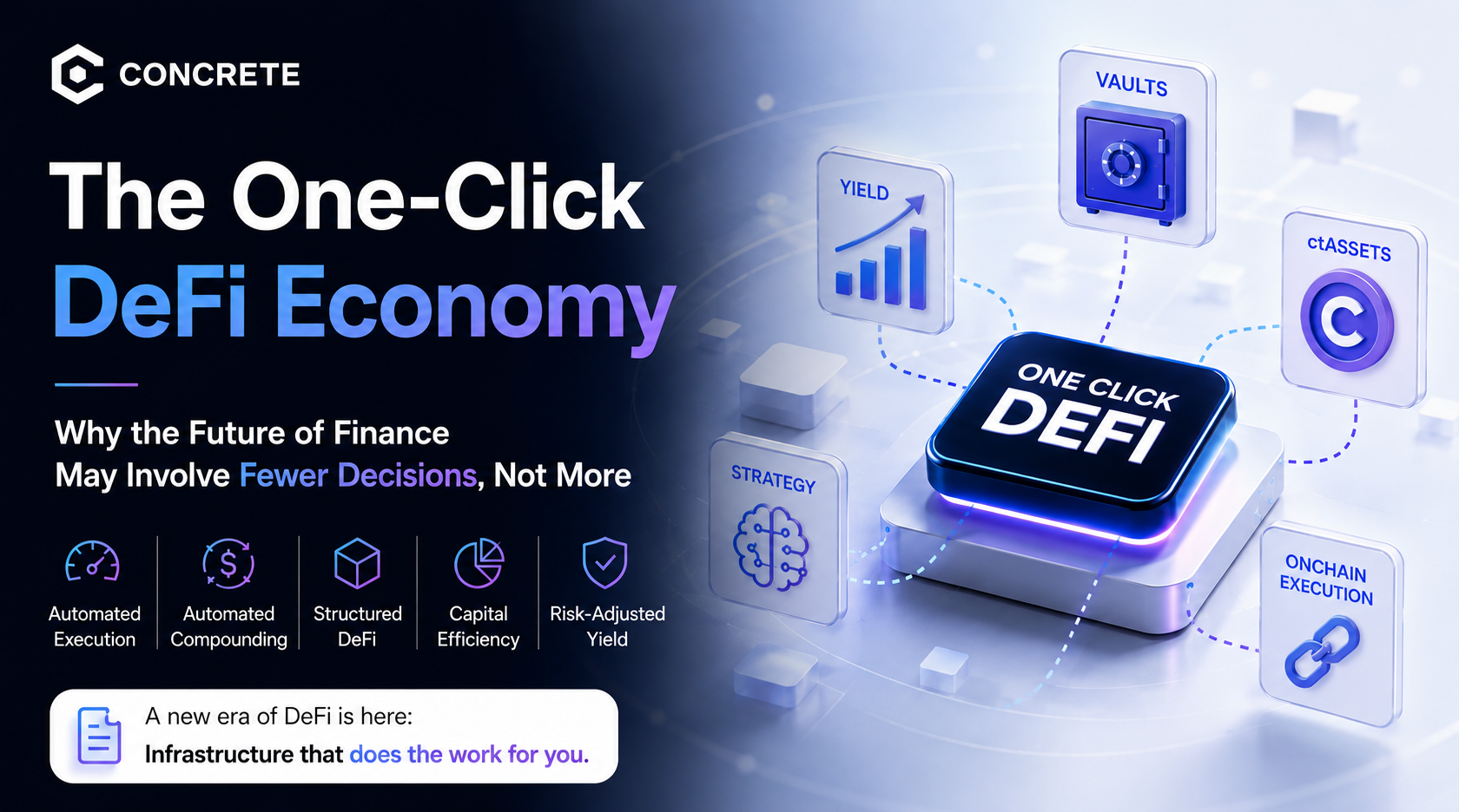 The One-Click DeFi Economy: Why the Future of Finance May Involve Fewer Decisions, Not More