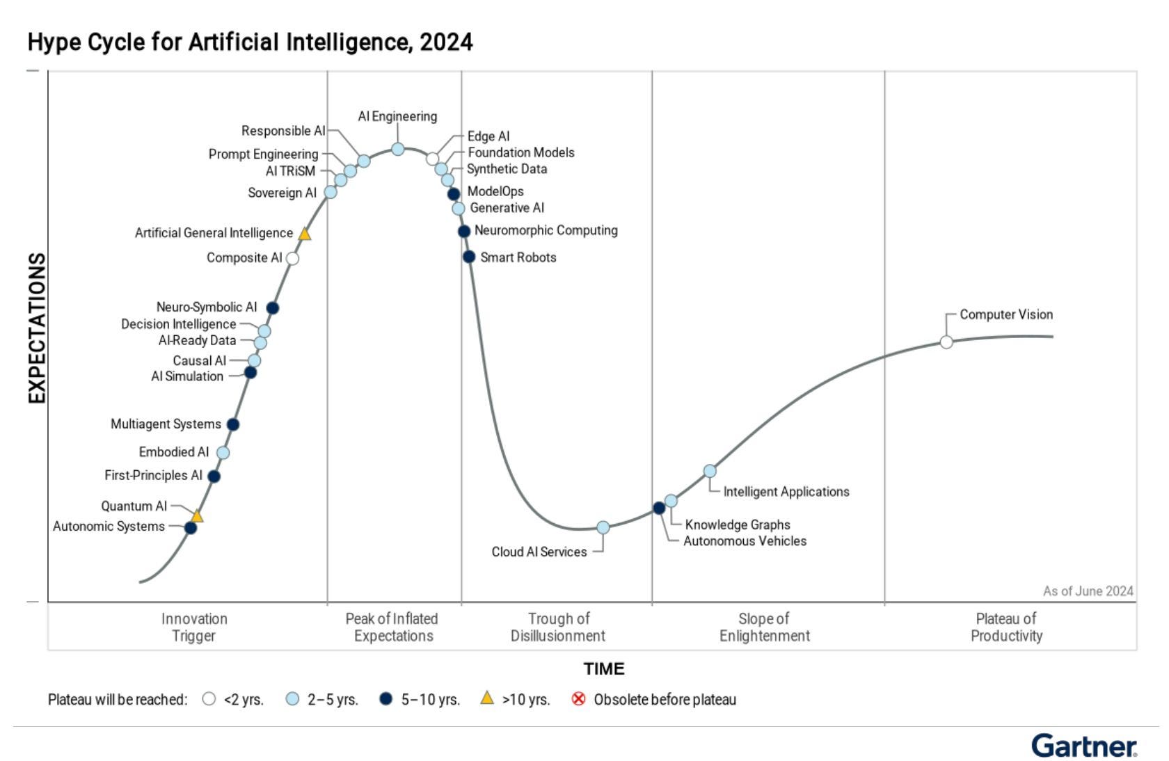 What value will your AI product bring to your users?