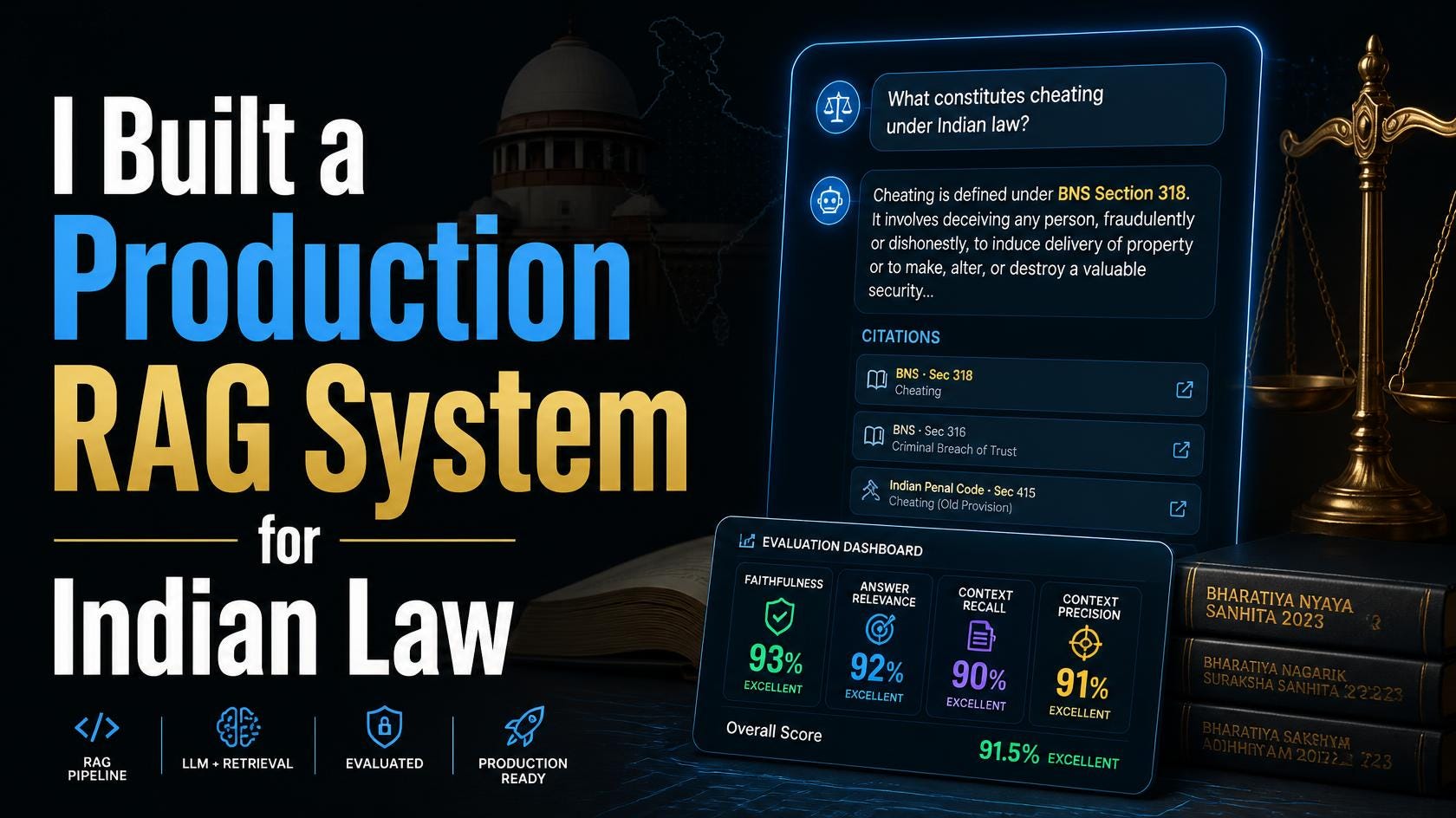 I Built a Production RAG System for Indian Law and Refused to Trust It Until I Measured It