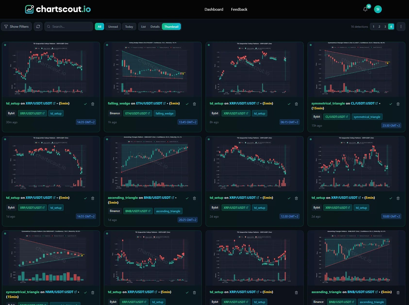 ChartScout vs altFINS- An Honest Comparison by the Founder
