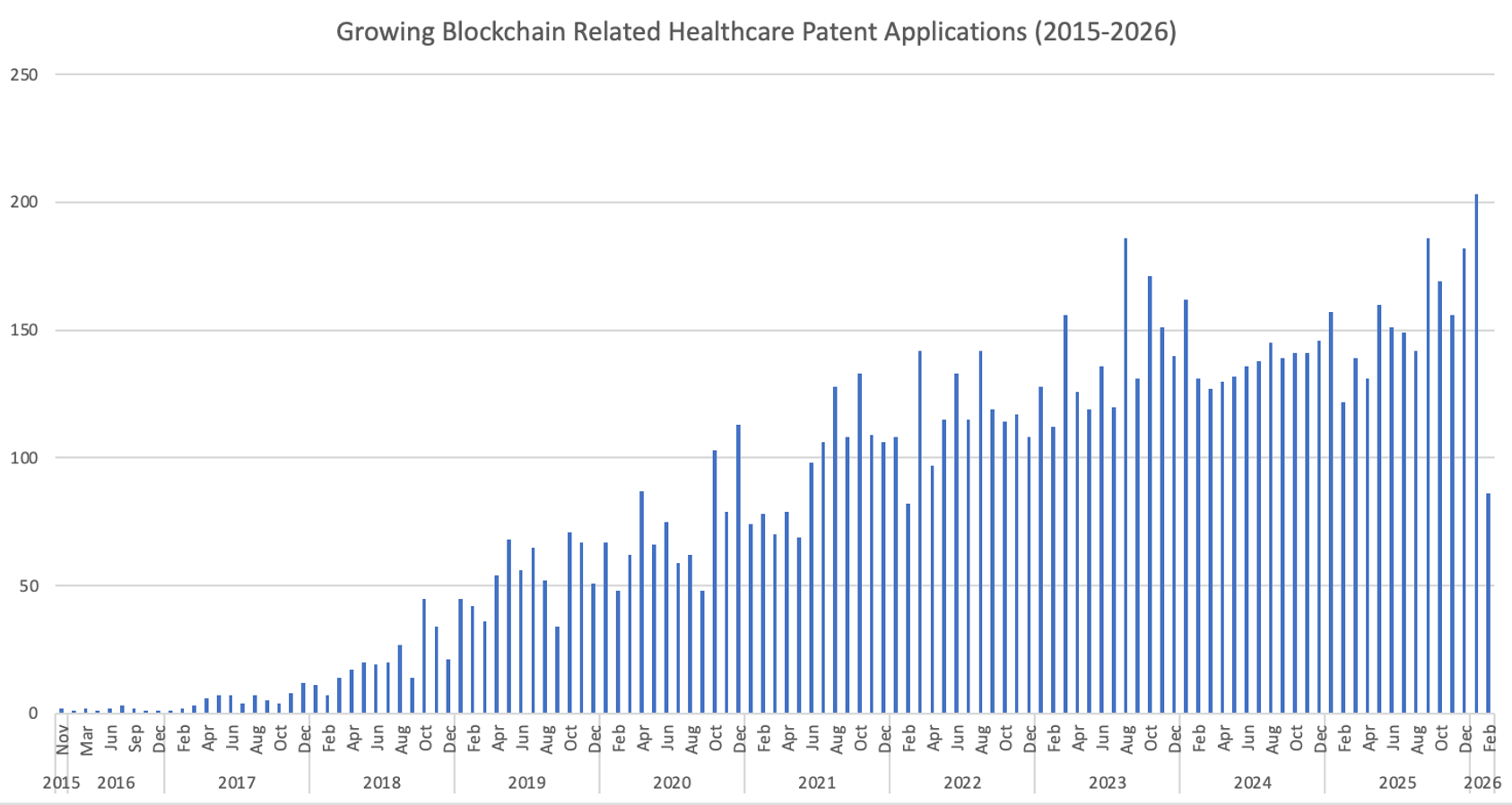 How the Drug Supply Chain Security Act Shaped Blockchain in Pharmaceutical Supply Chains
