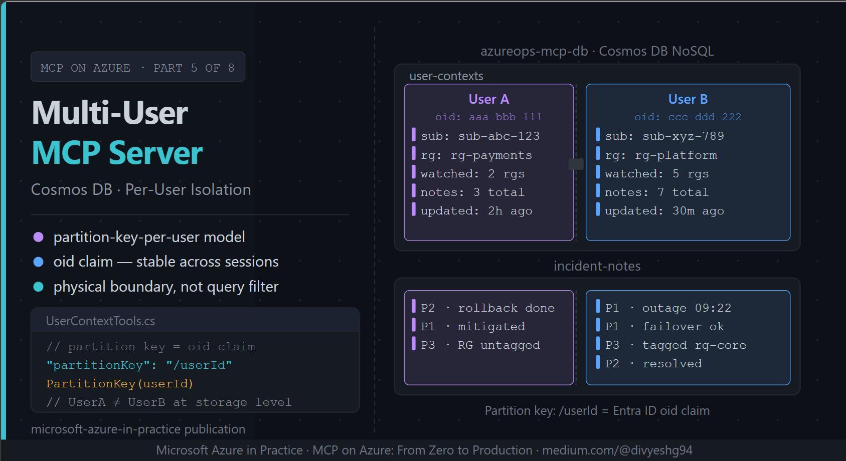 Multi-User MCP: Per-User Data Isolation with Azure Cosmos DB