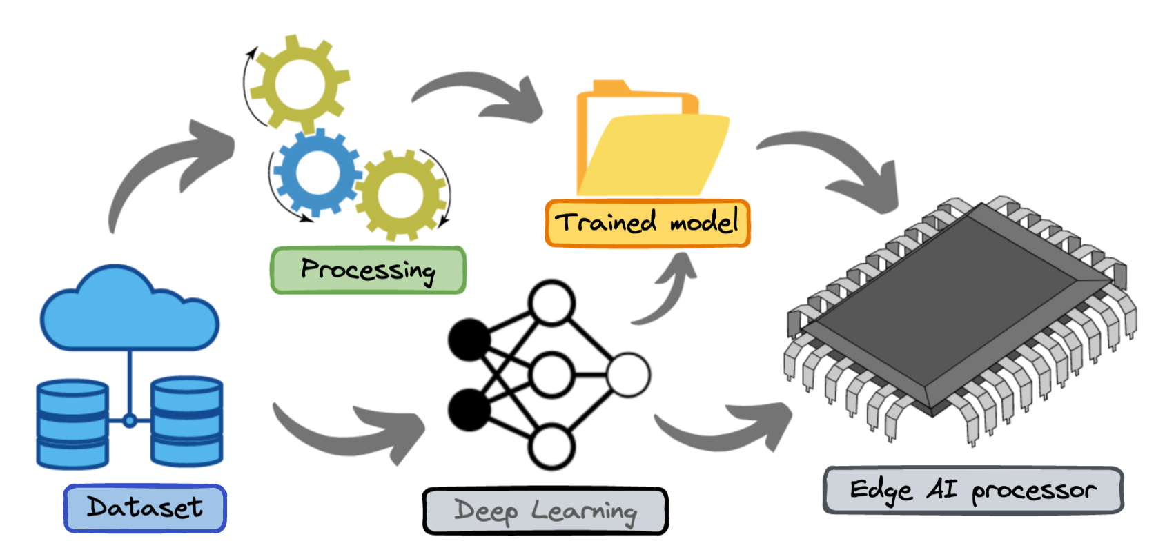 edge-computing-and-machine-learning-unlocking-the-potential-of-real