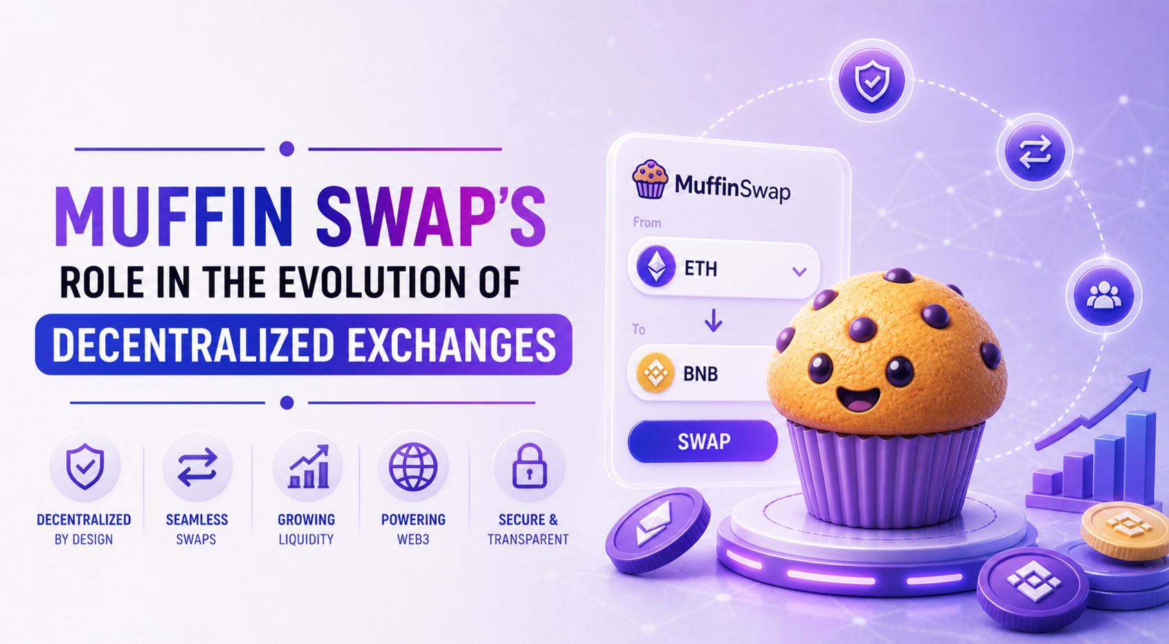 Muffin Swap’s Role in the Evolution of Decentralized Exchanges