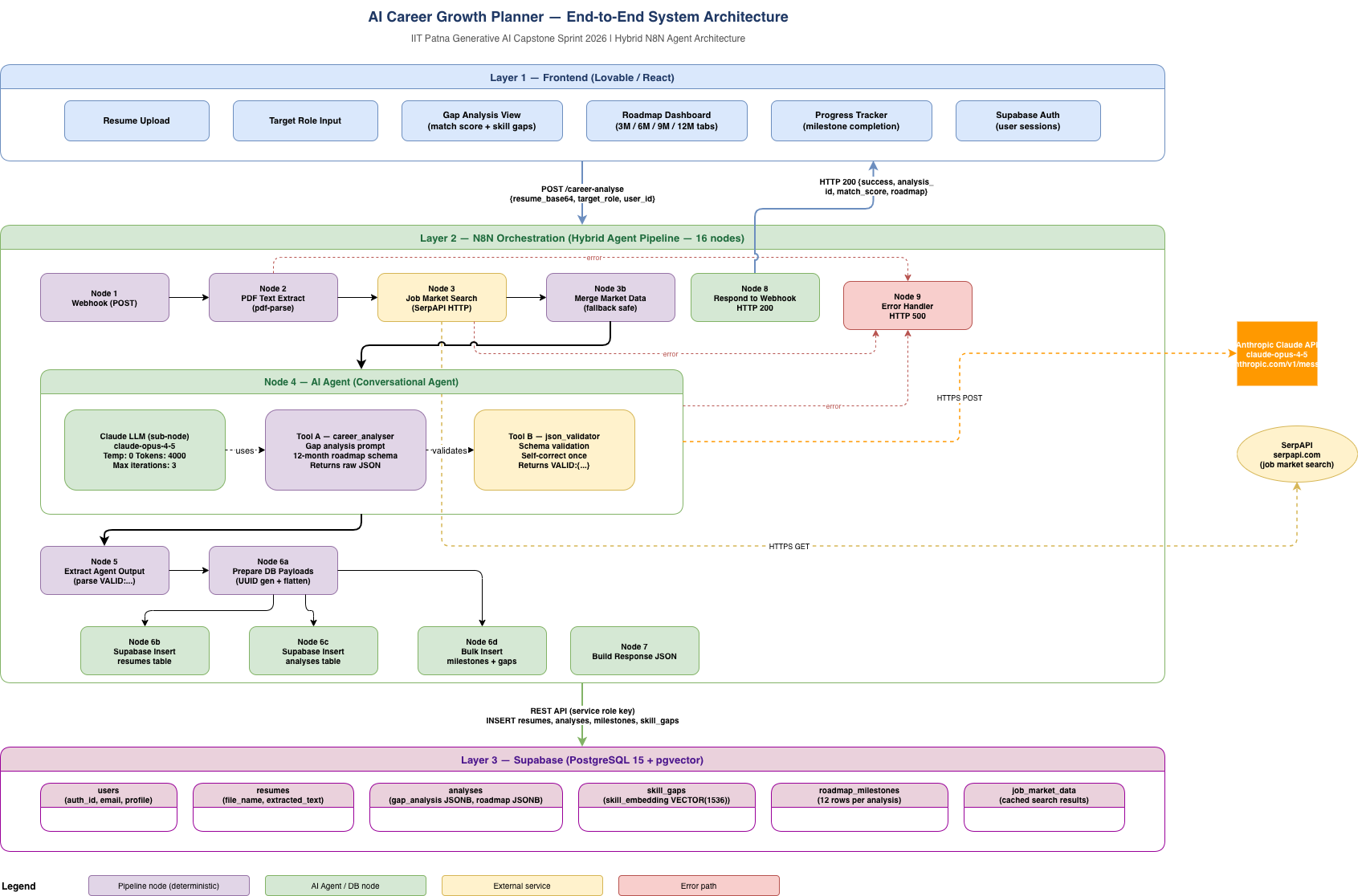 AI Career Coach