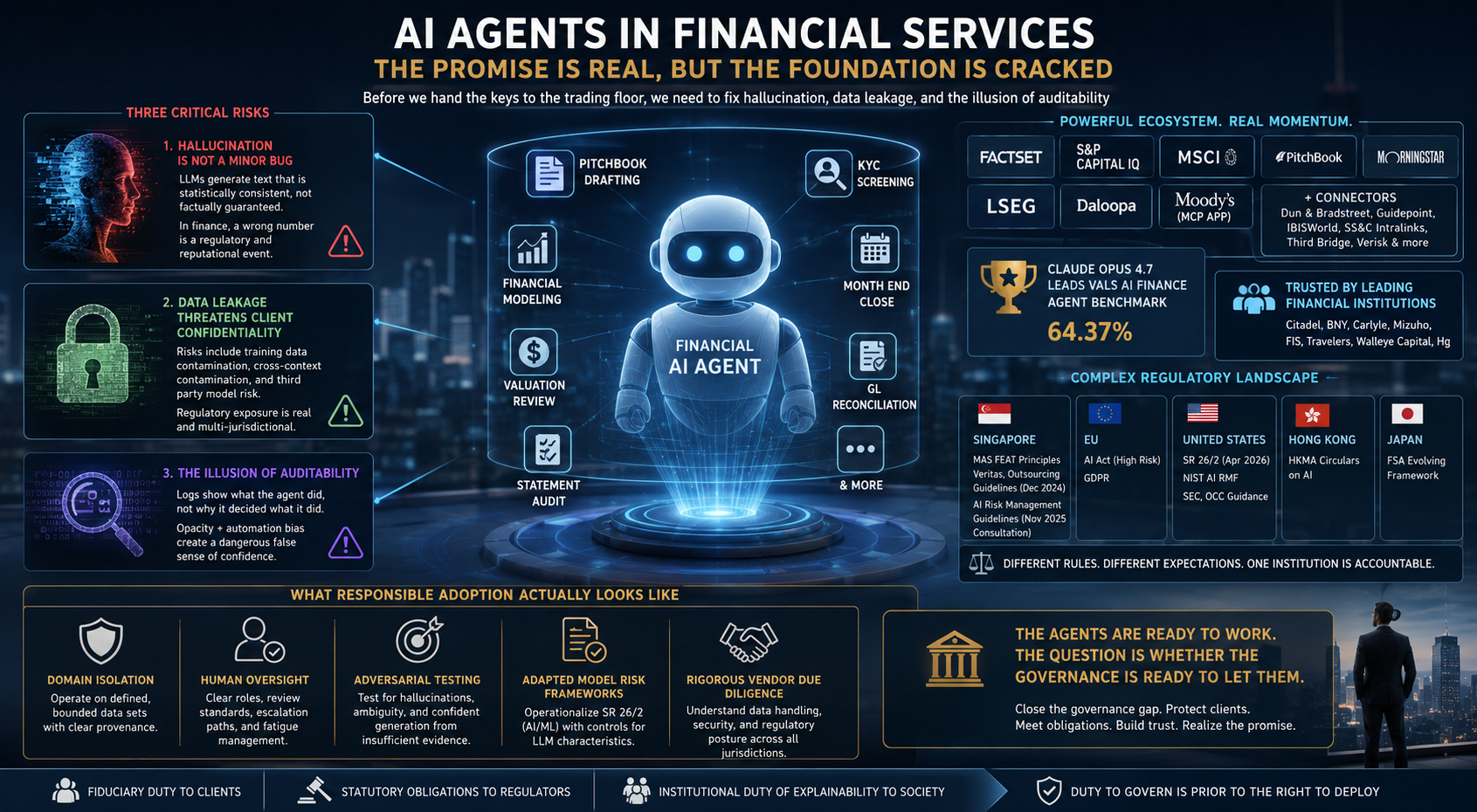AI Agents in Financial Services: The Promise Is Real, But the Foundation Is Cracked