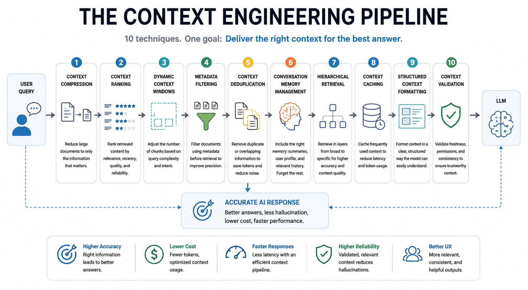 10 Context Engineering Techniques Every AI Engineer Should Know