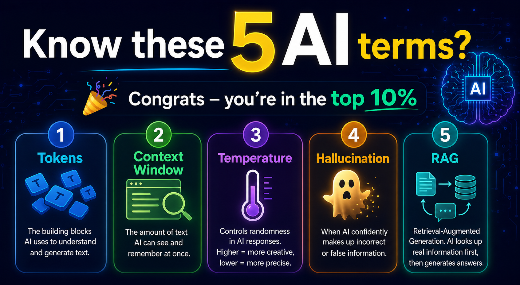 Know these 5 AI terms? Congrats — you’re in the top 10%