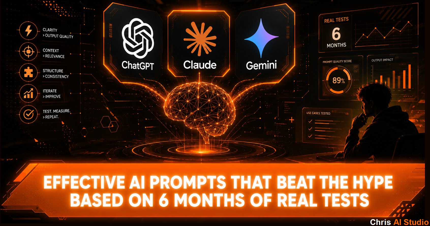 6 Months Testing Every AI Prompting Technique: What Actually Works in 2026 (ChatGPT, Claude, Gemini)