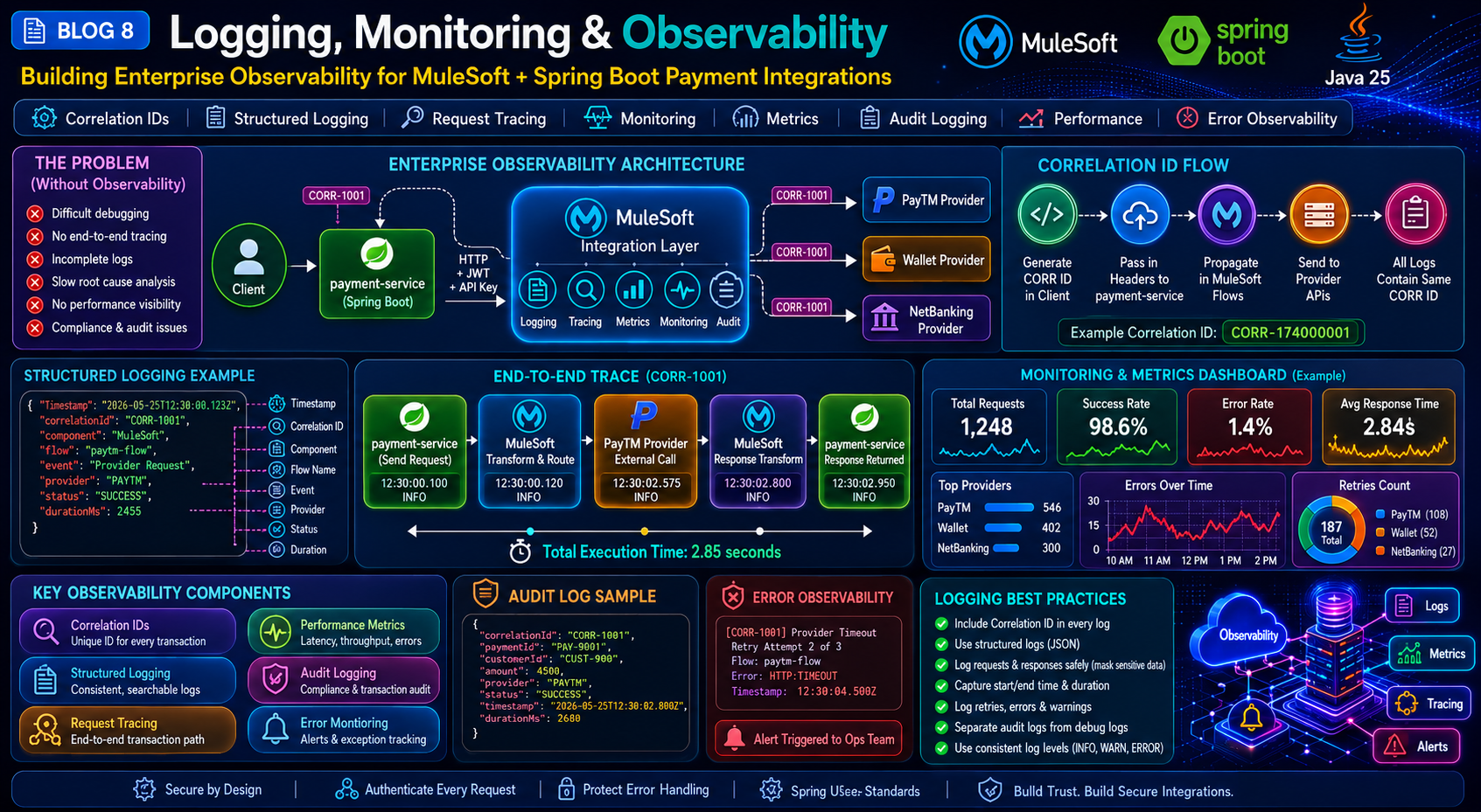 Part 8. Logging, Monitoring & Observability